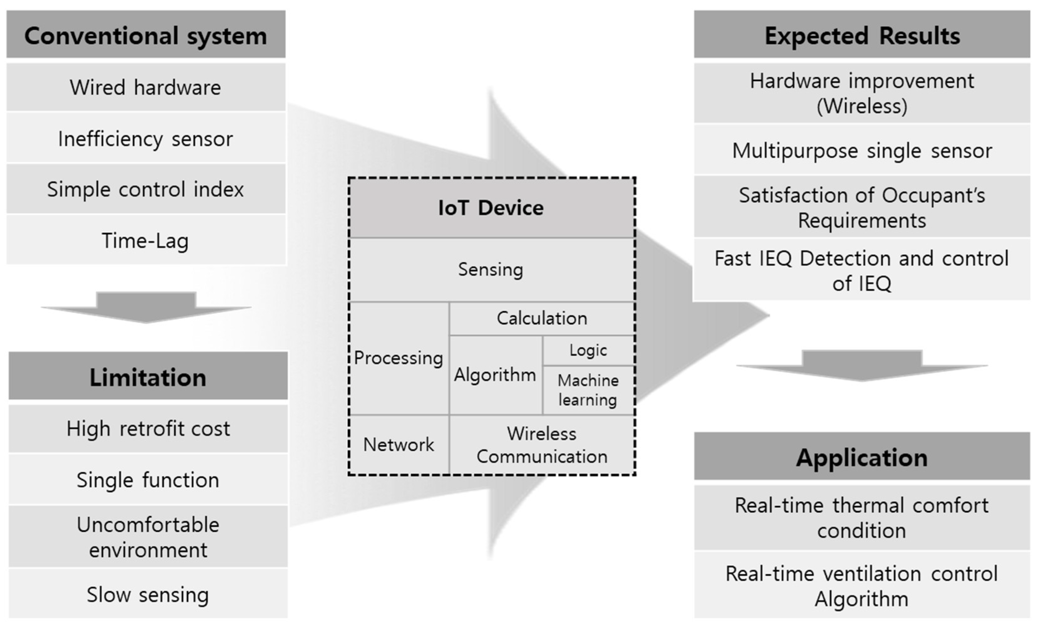 Energies 15 00921 g003