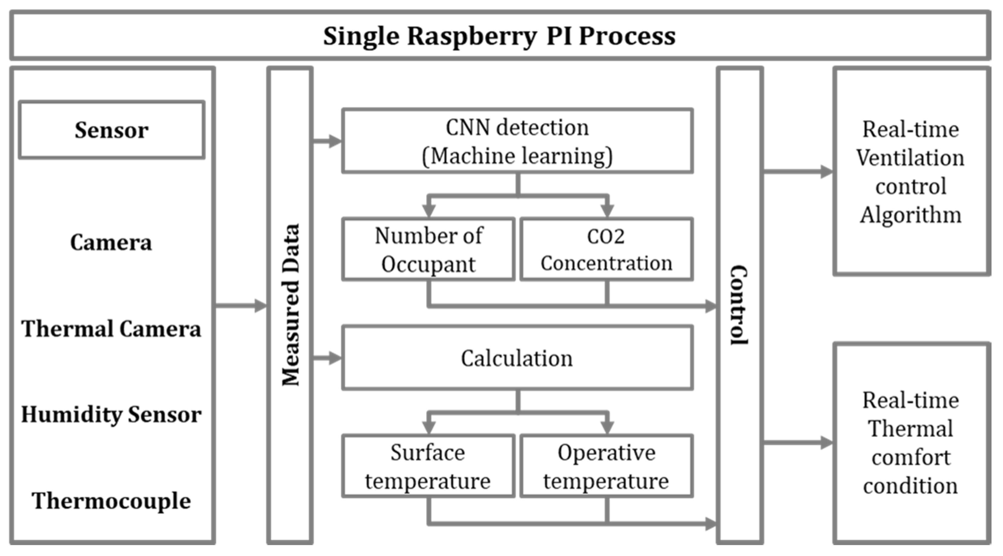 Energies 15 00921 g004