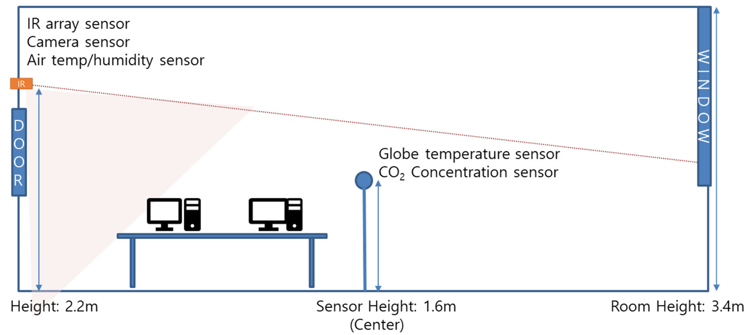 Energies 15 00921 g005
