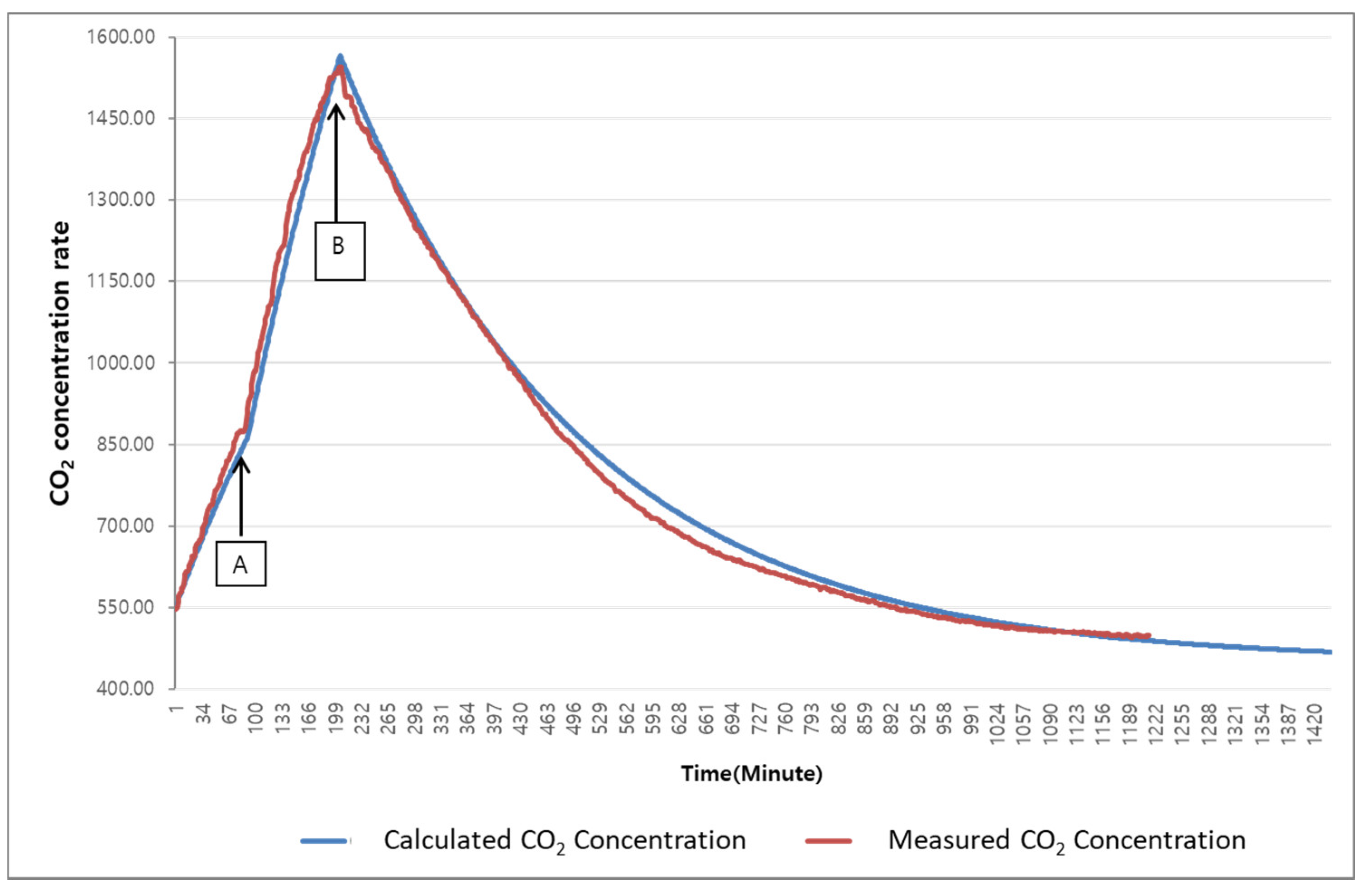 Energies 15 00921 g015