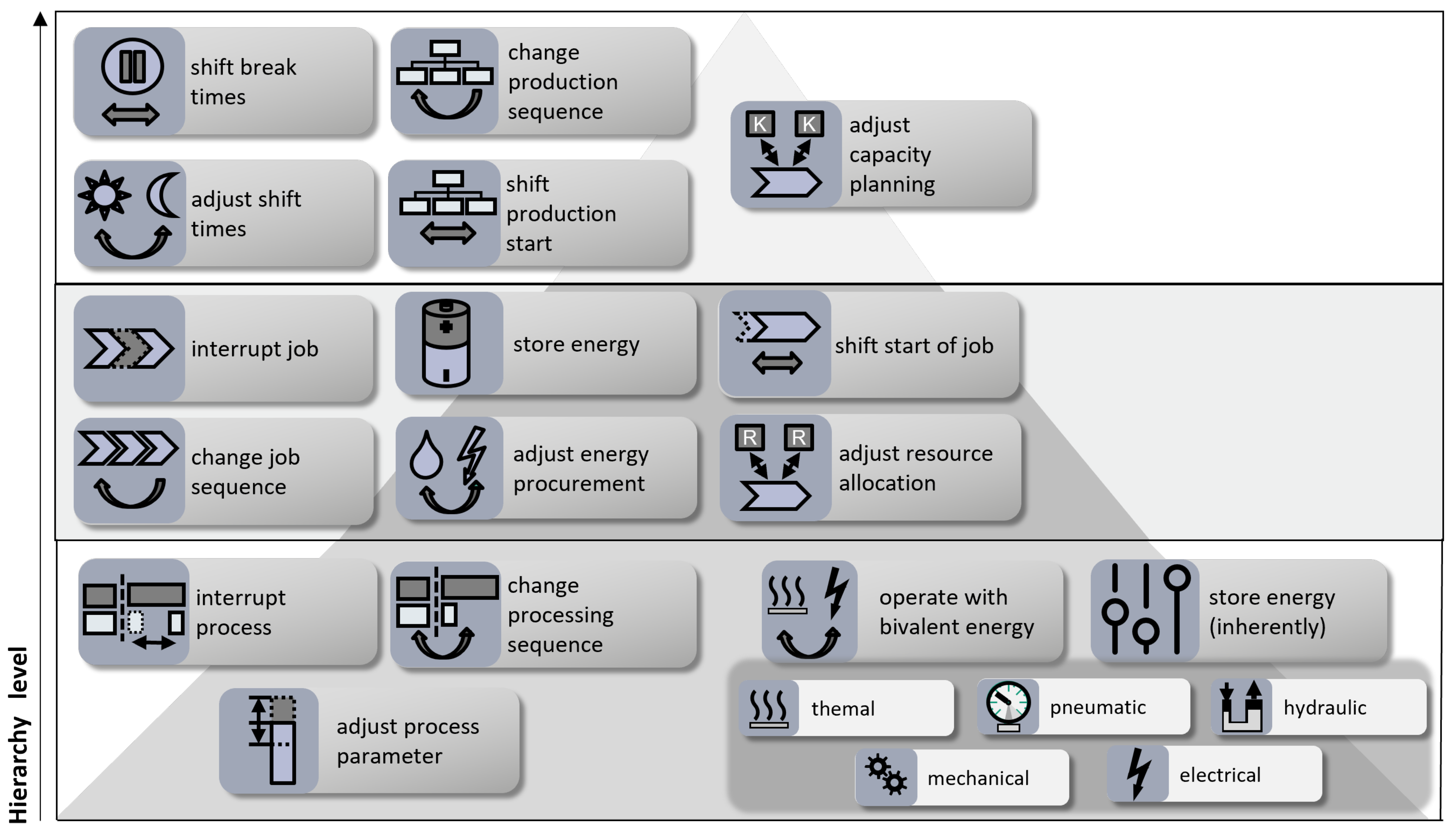 Energies 15 00923 g002