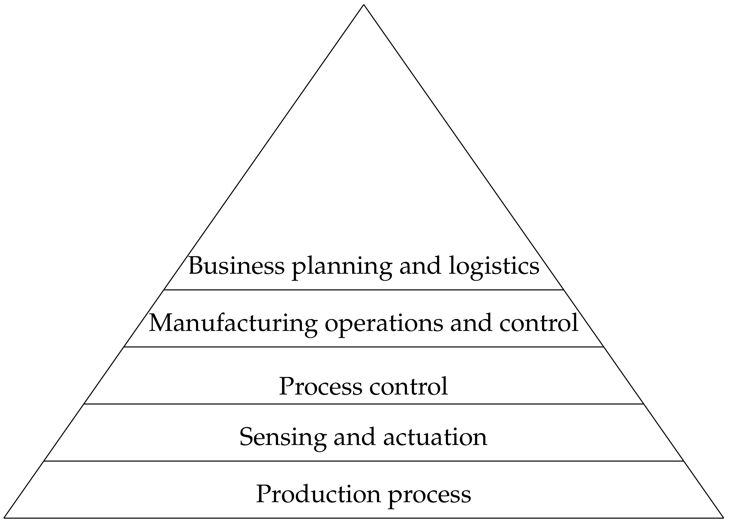 Energies 15 00923 g003