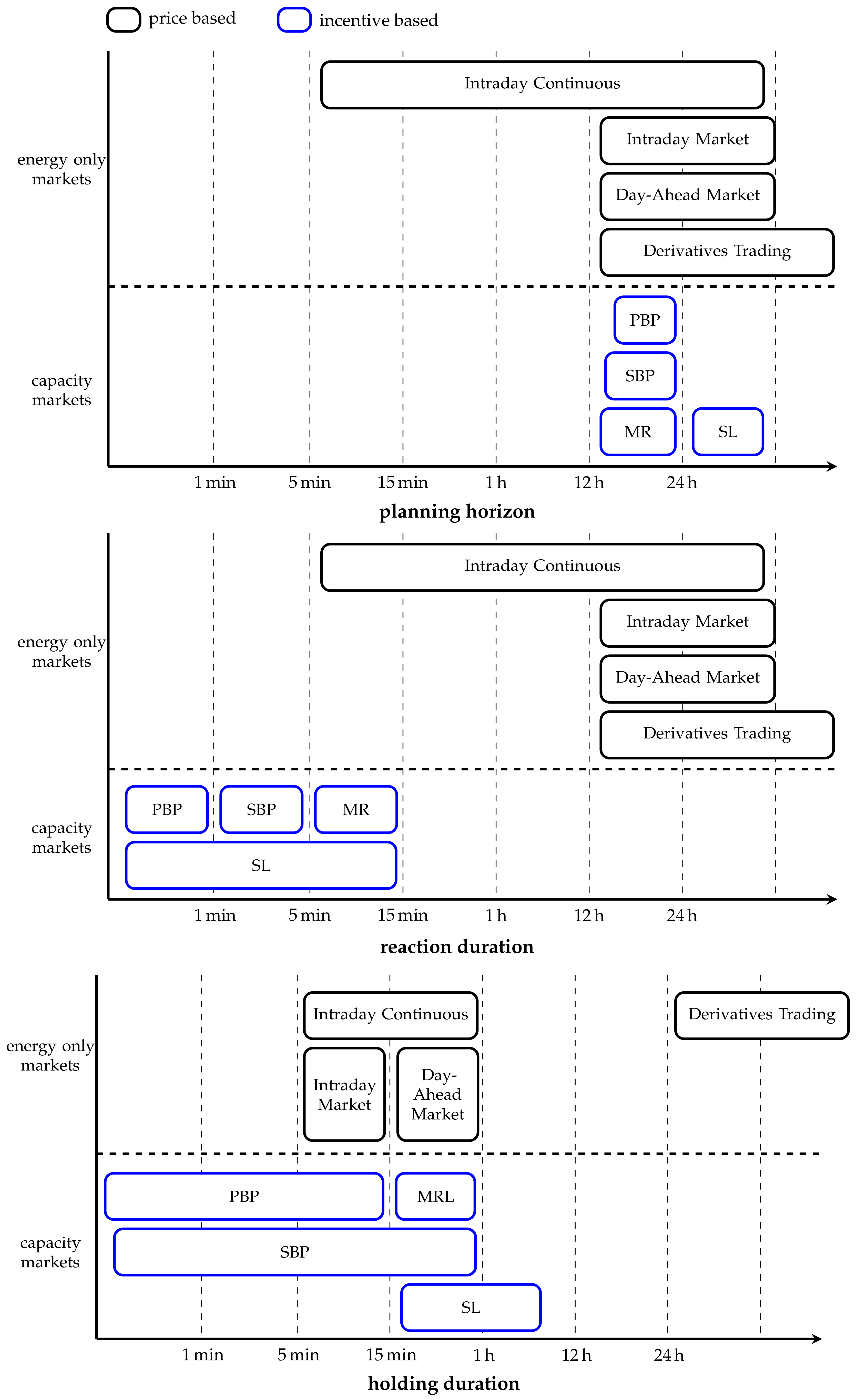 Energies 15 00923 g005