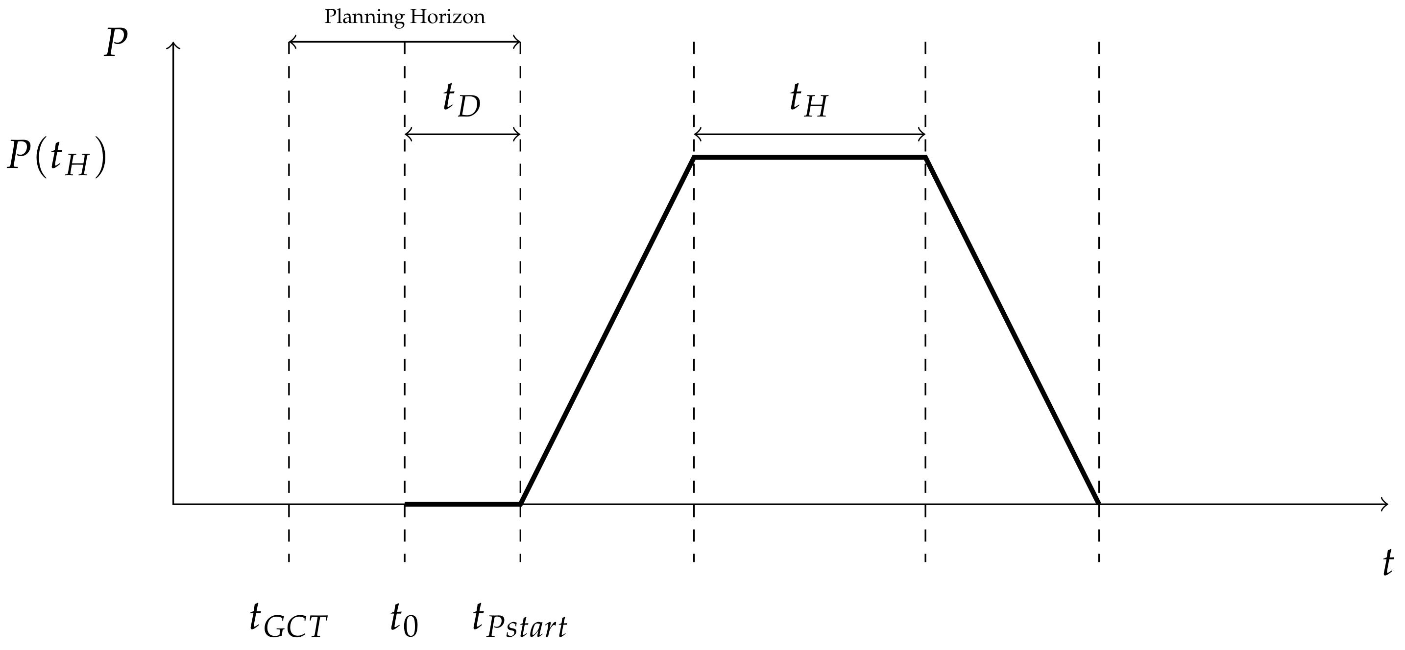 Energies 15 00923 g006