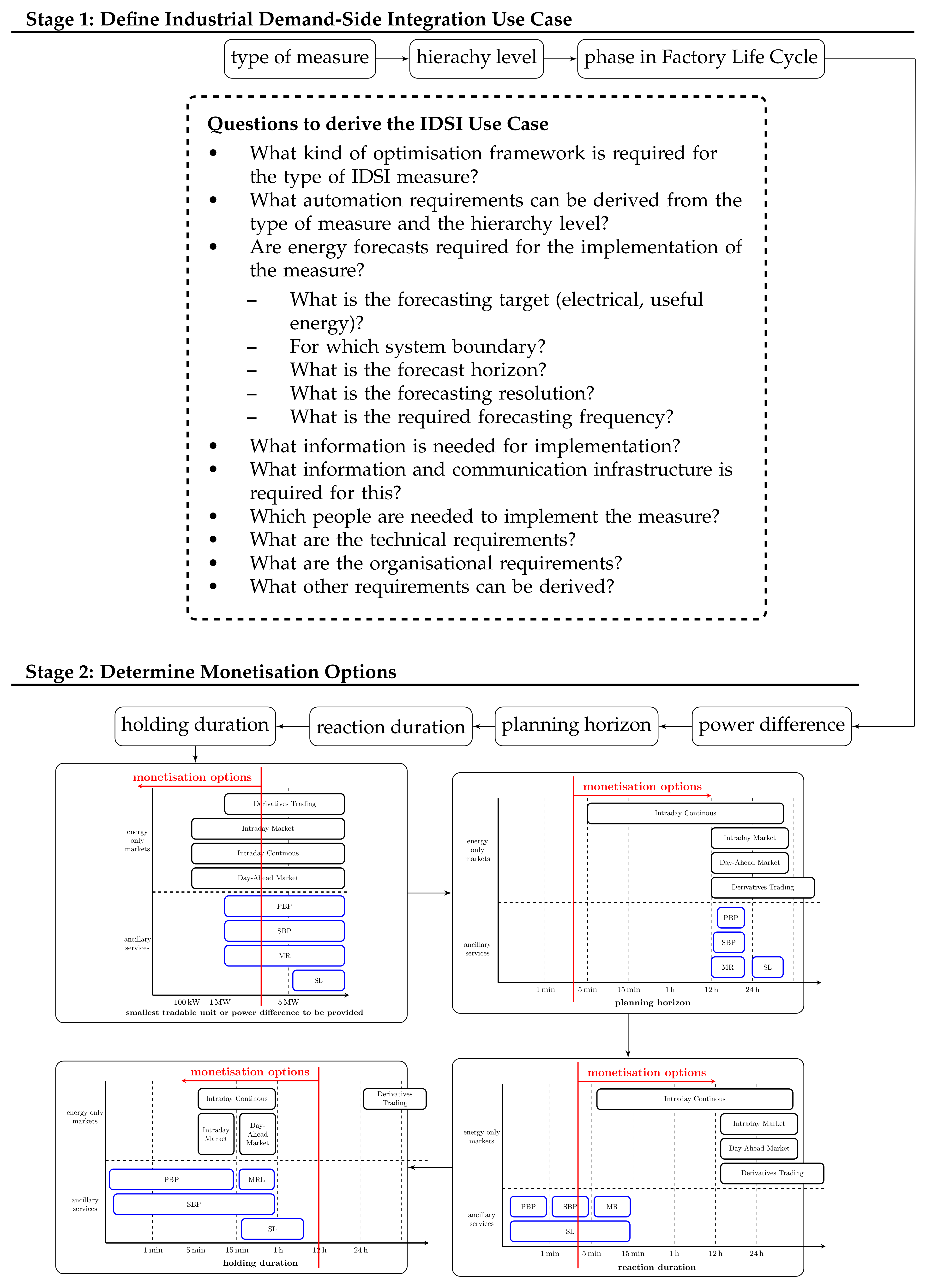 Energies 15 00923 g007