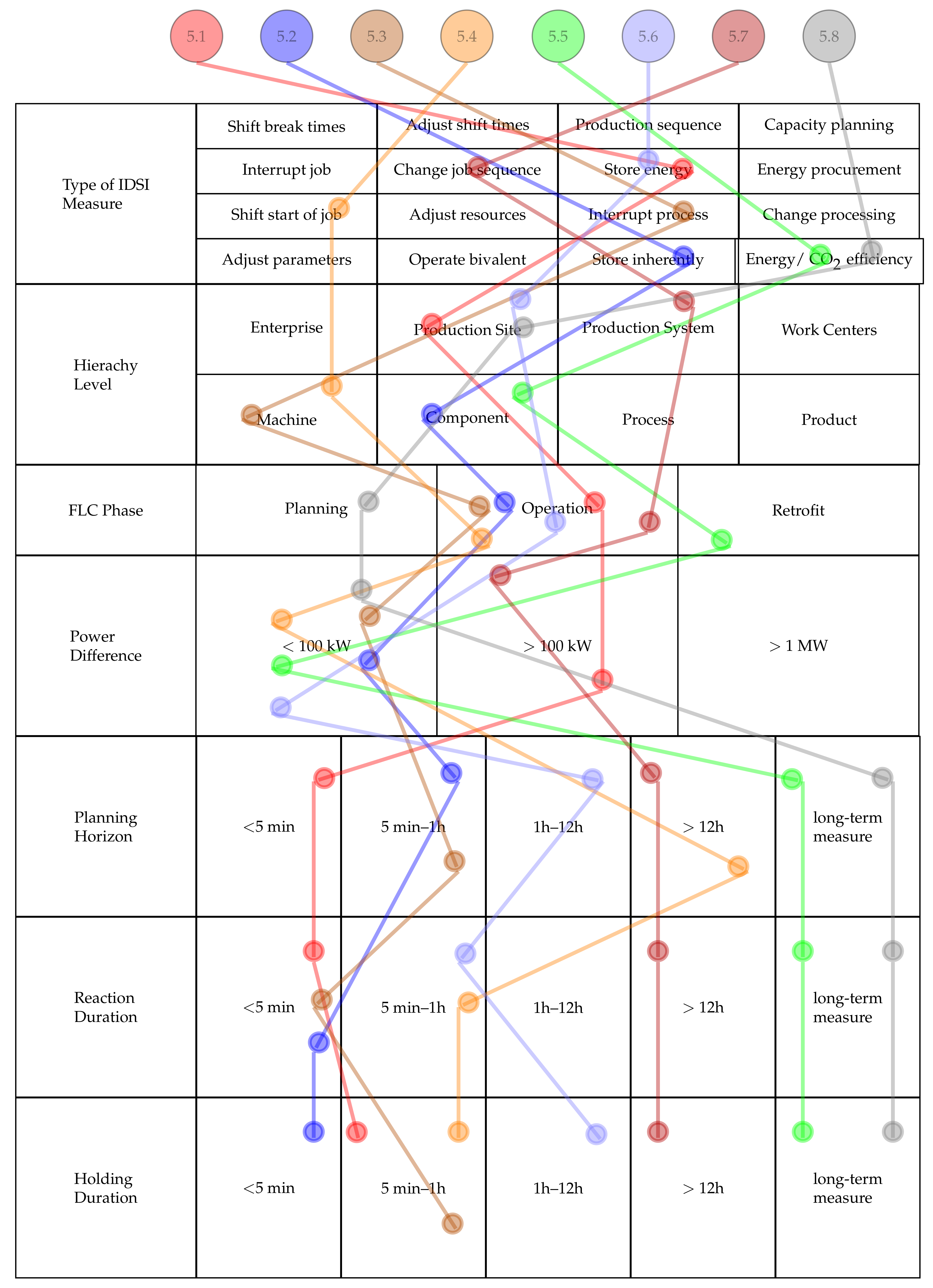 Energies 15 00923 g008