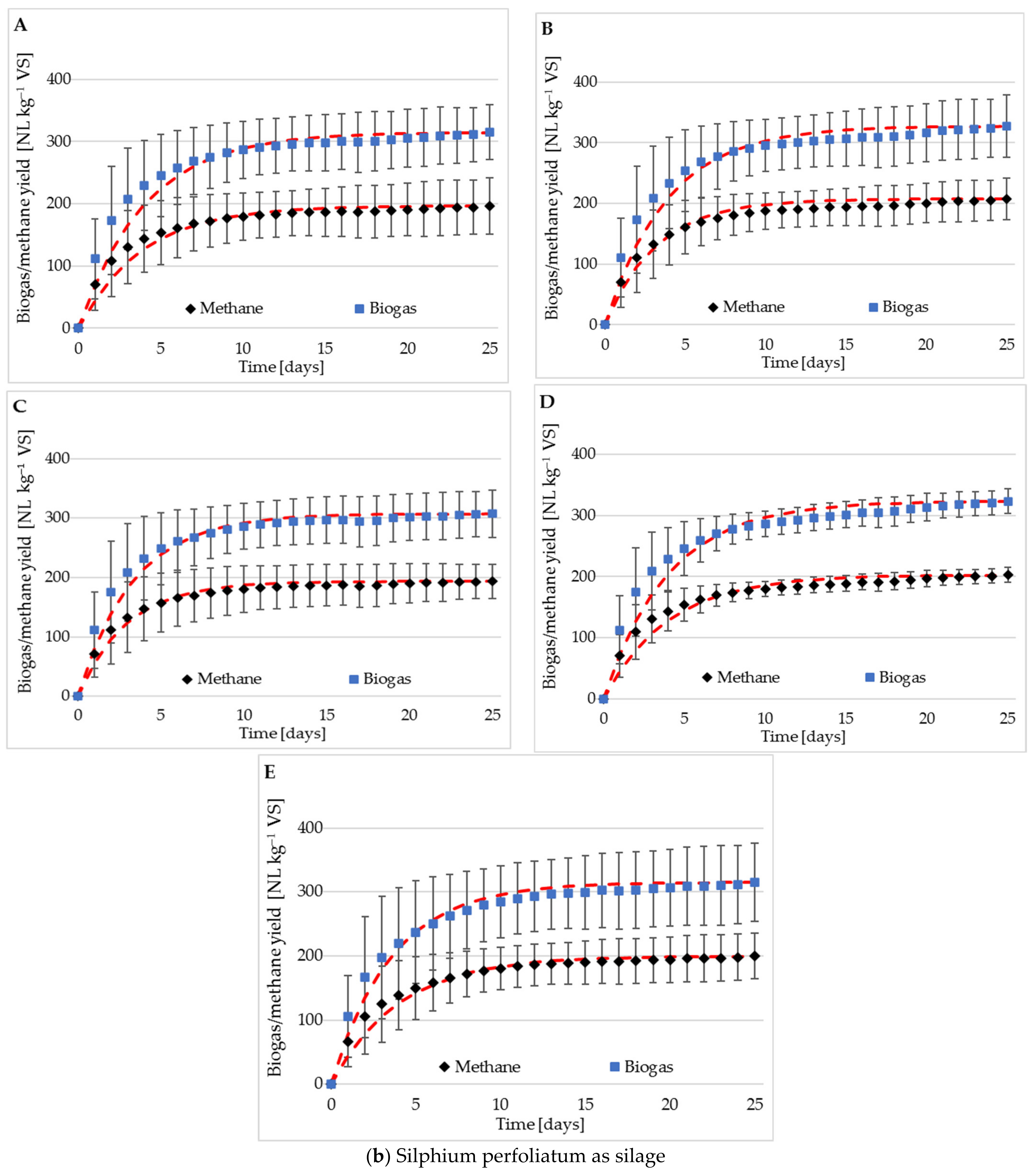 Energies 15 00927 g002b