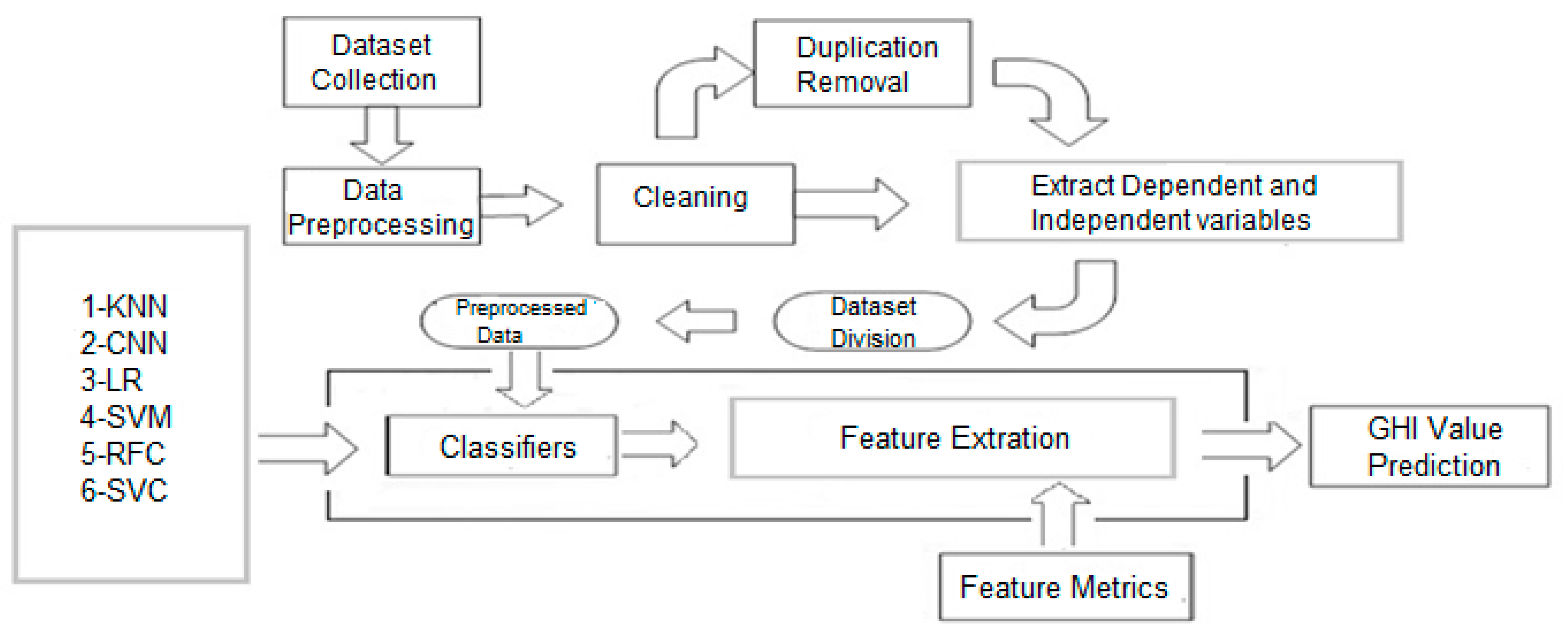 Energies 15 00928 g003