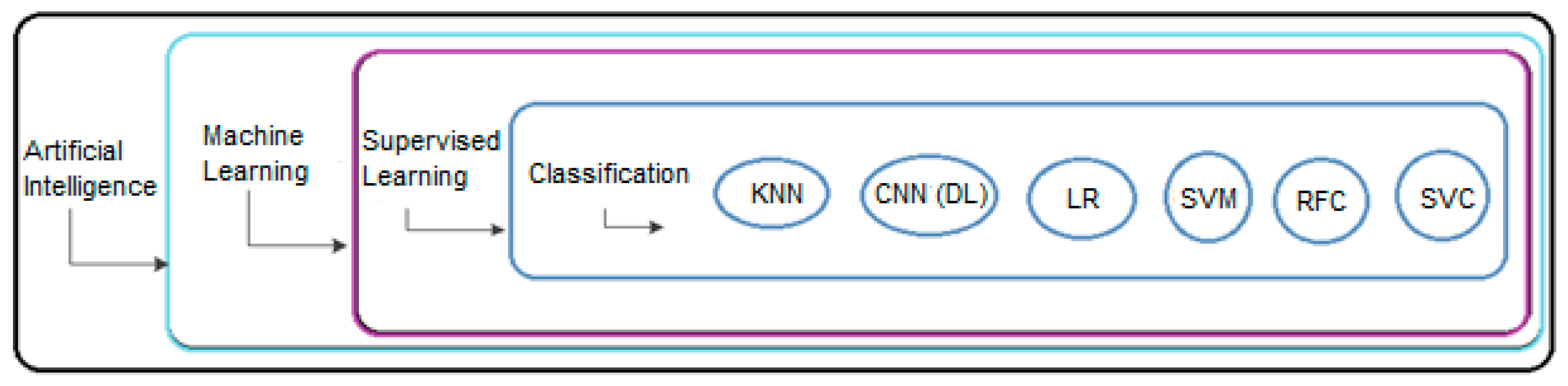 Energies 15 00928 g004