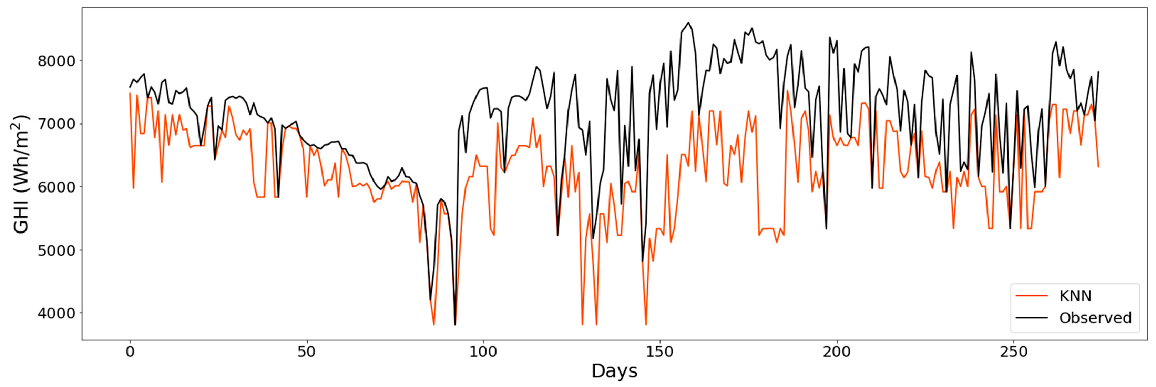 Energies 15 00928 g005