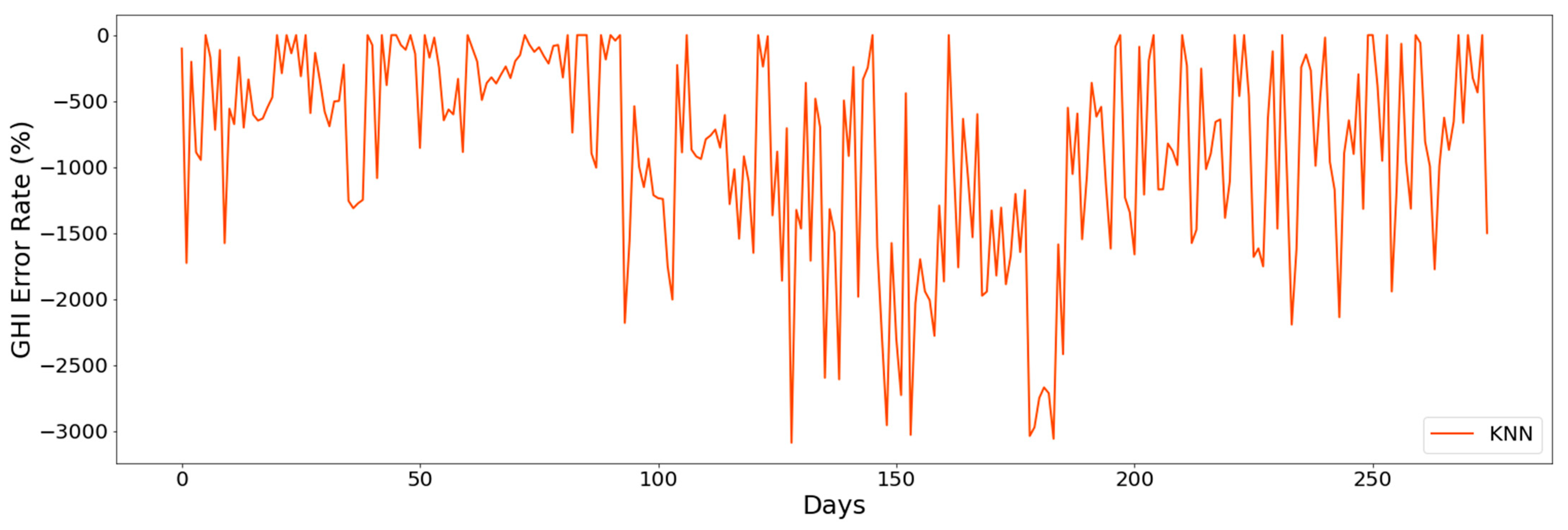 Energies 15 00928 g006