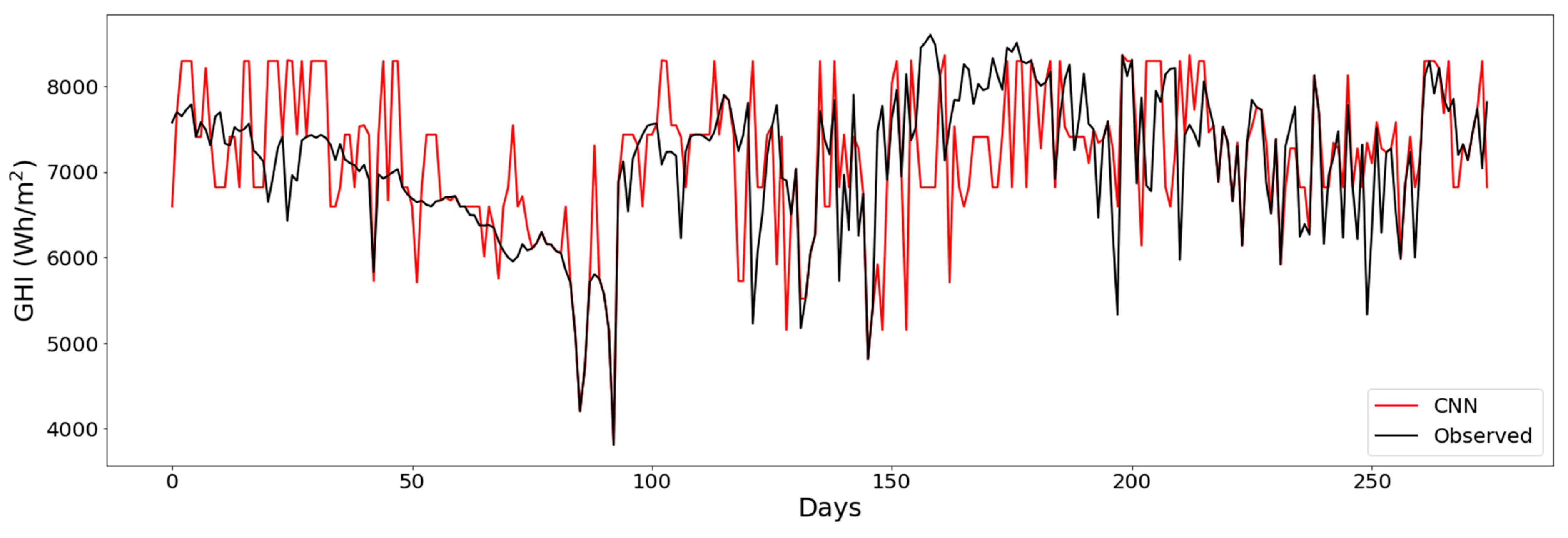 Energies 15 00928 g007