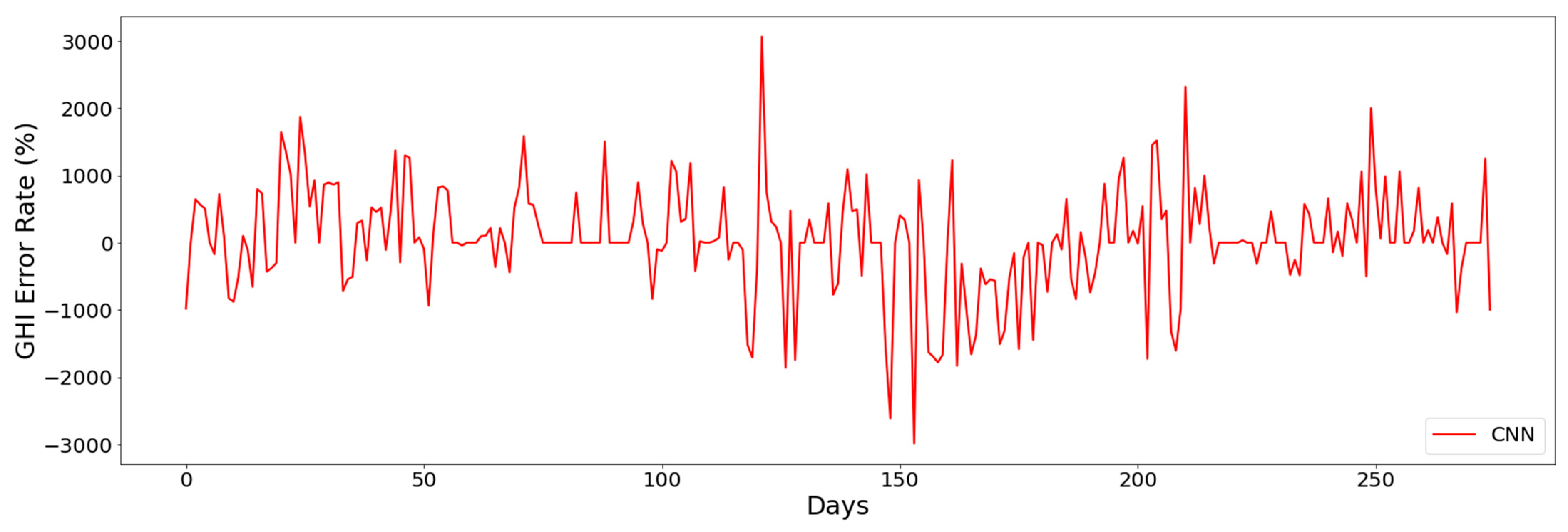 Energies 15 00928 g008