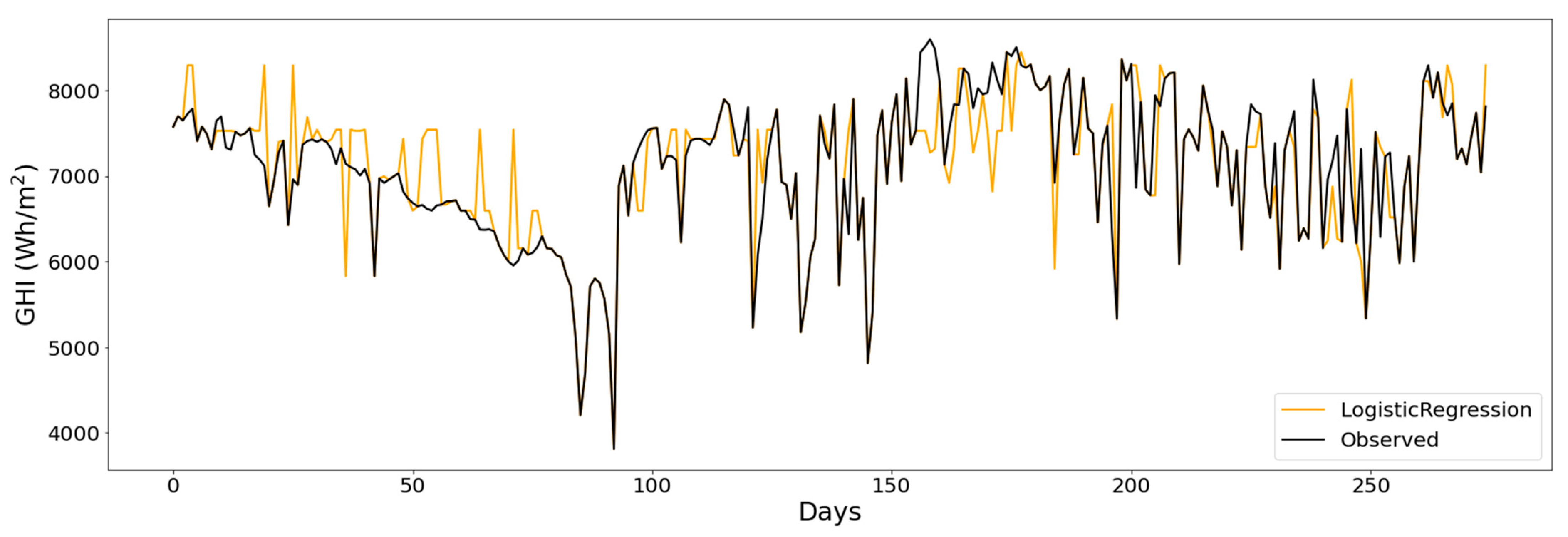 Energies 15 00928 g009