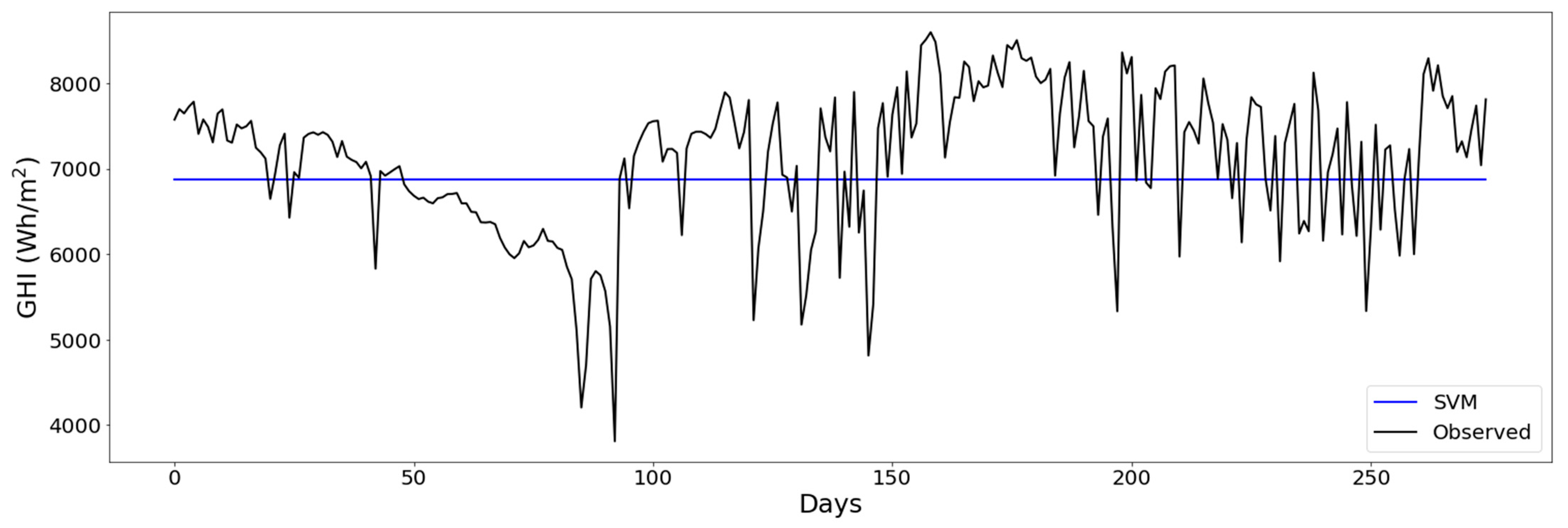 Energies 15 00928 g011