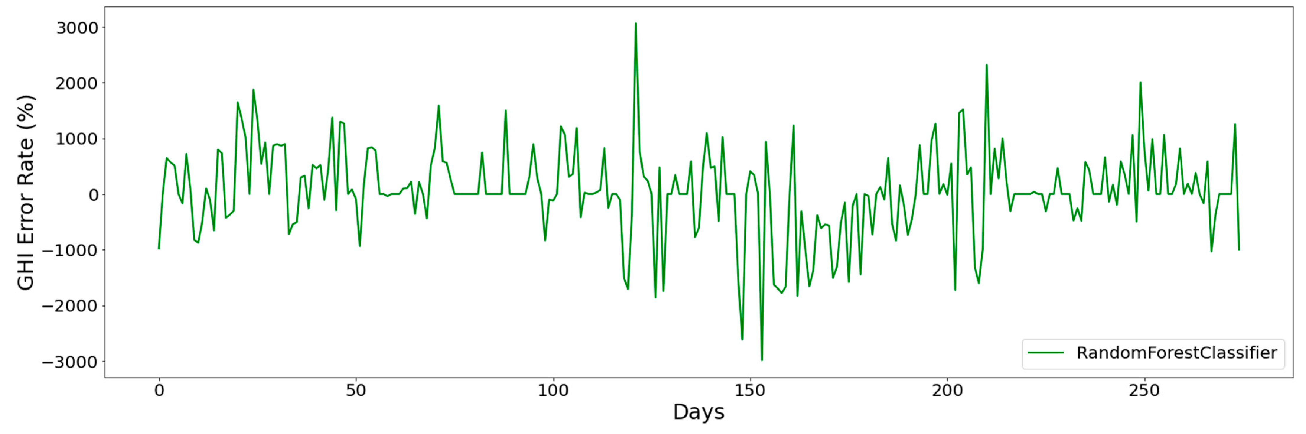 Energies 15 00928 g014