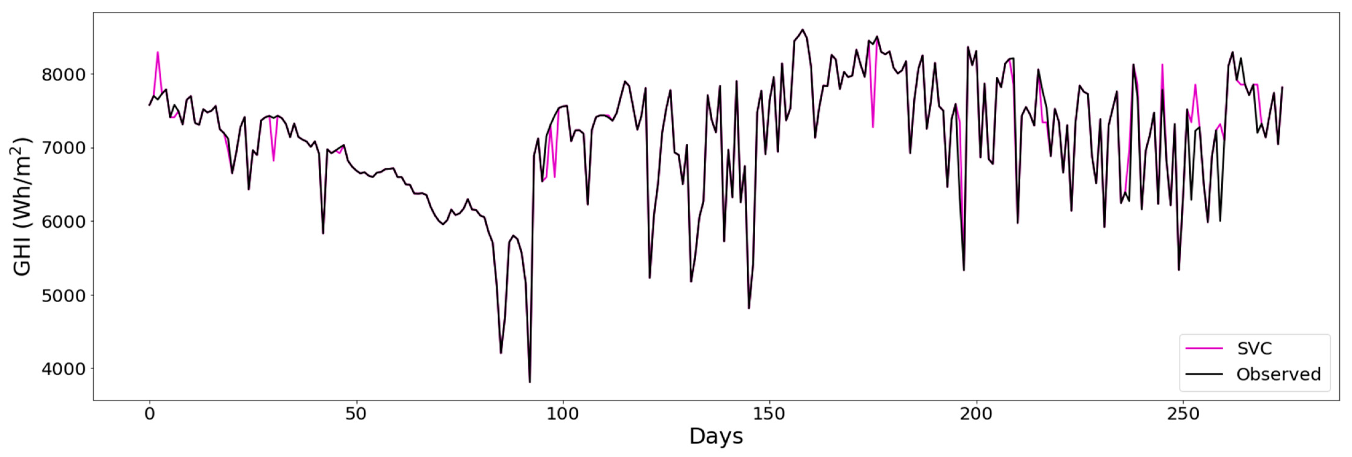 Energies 15 00928 g015