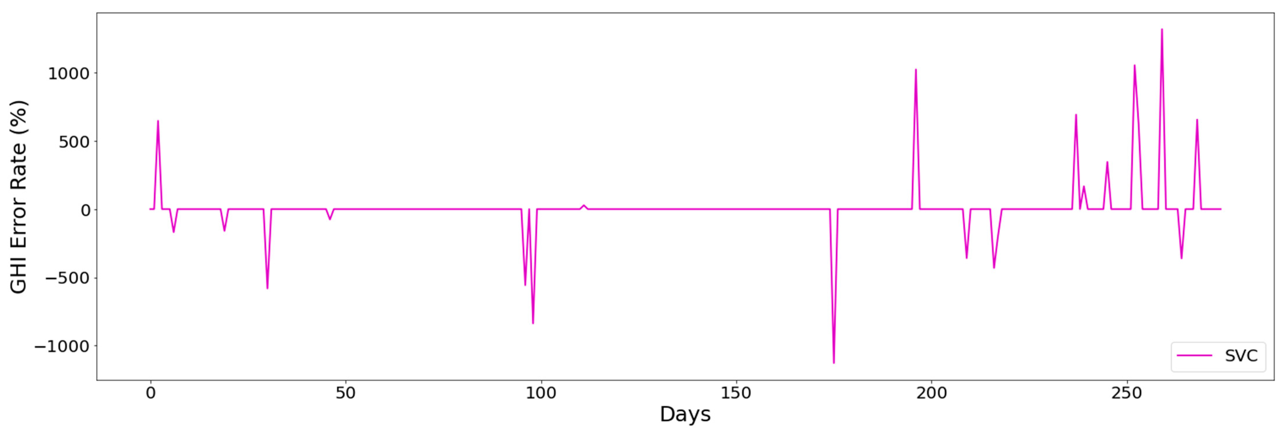 Energies 15 00928 g016