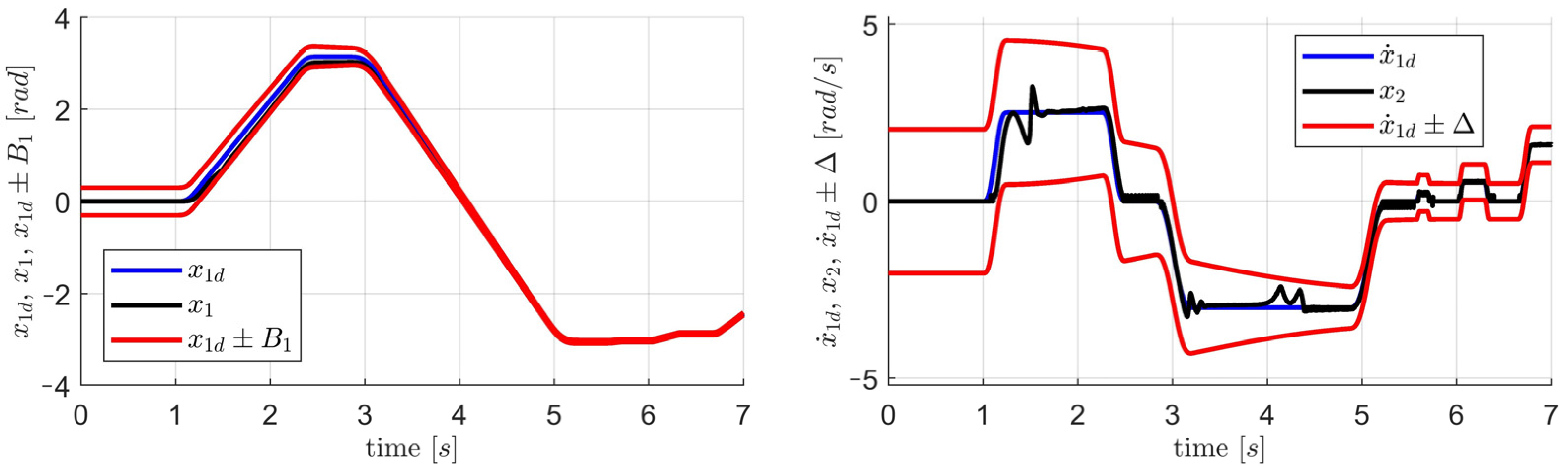 Energies 15 00934 g022 Energies 15 00934 g022
