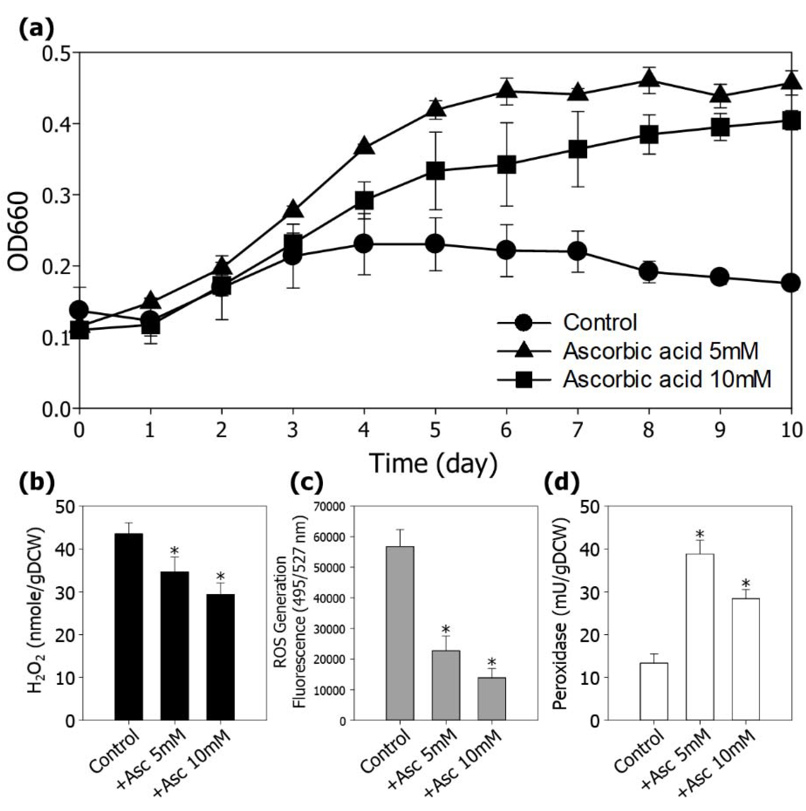 Energies 15 00935 g003
