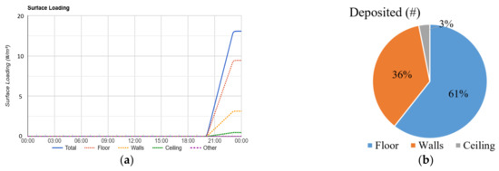 Energies 15 00937 g0a1 550