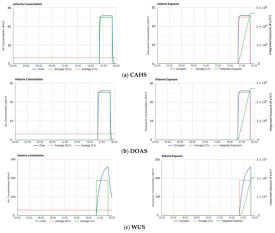 Energies 15 00937 g0a2 550