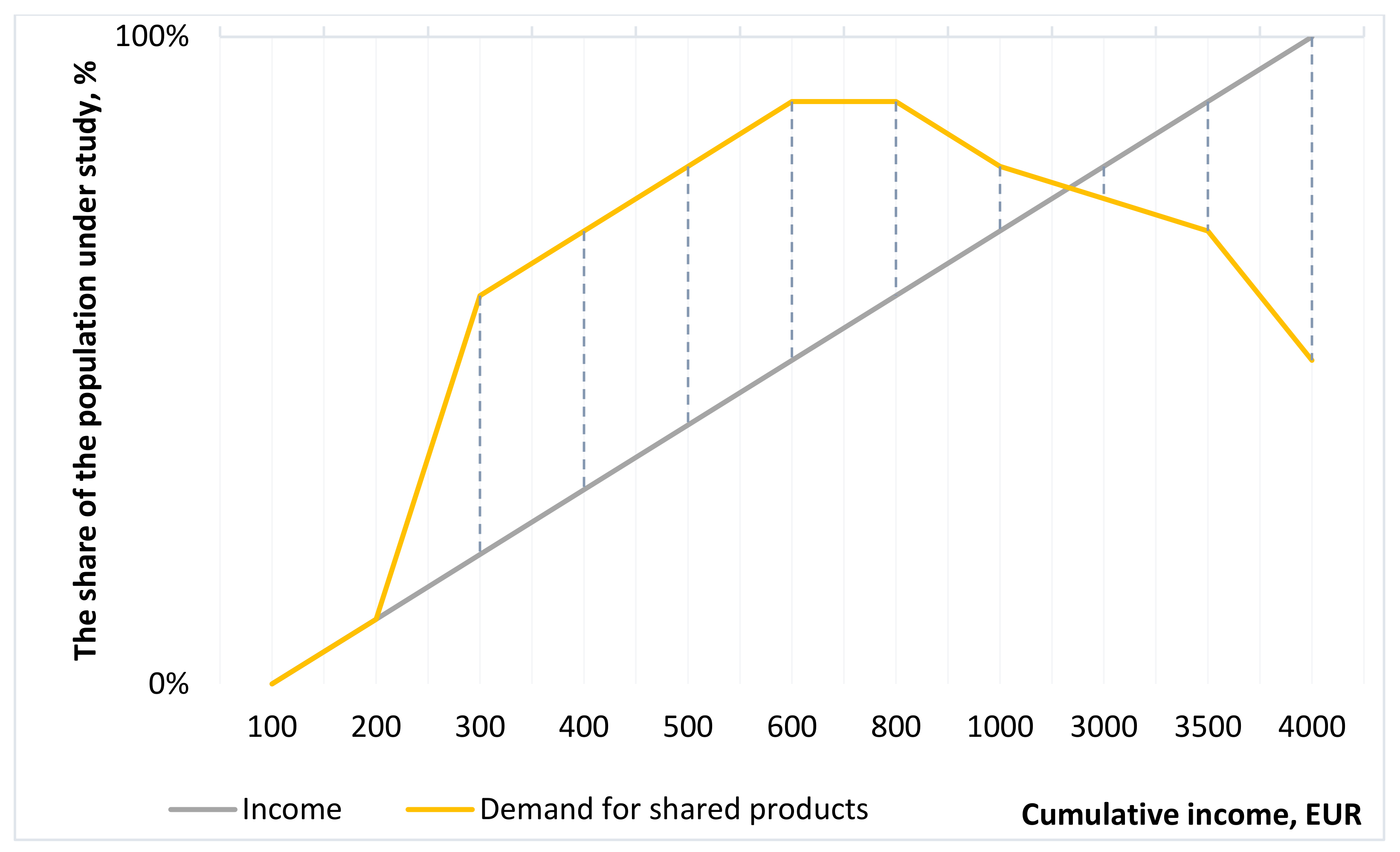 Energies 15 00939 g003