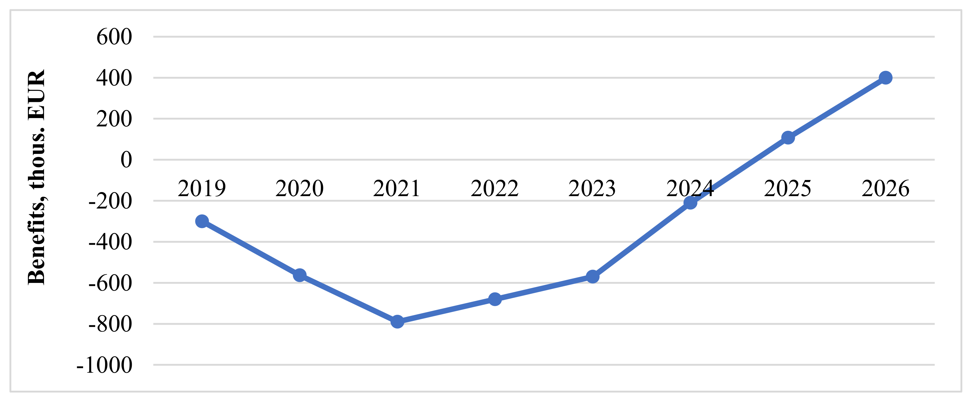 Energies 15 00939 g006