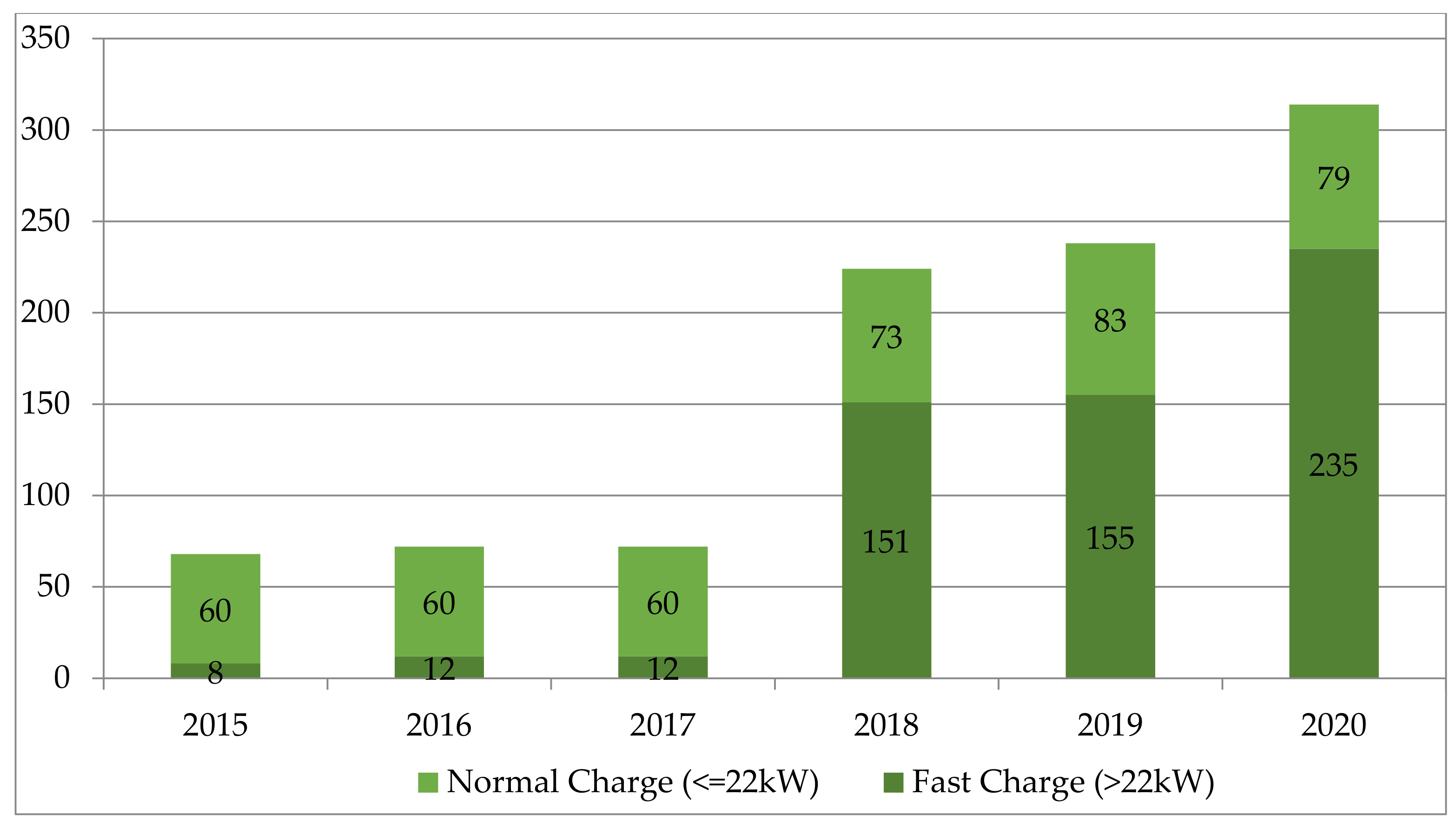 Energies 15 00939 g007