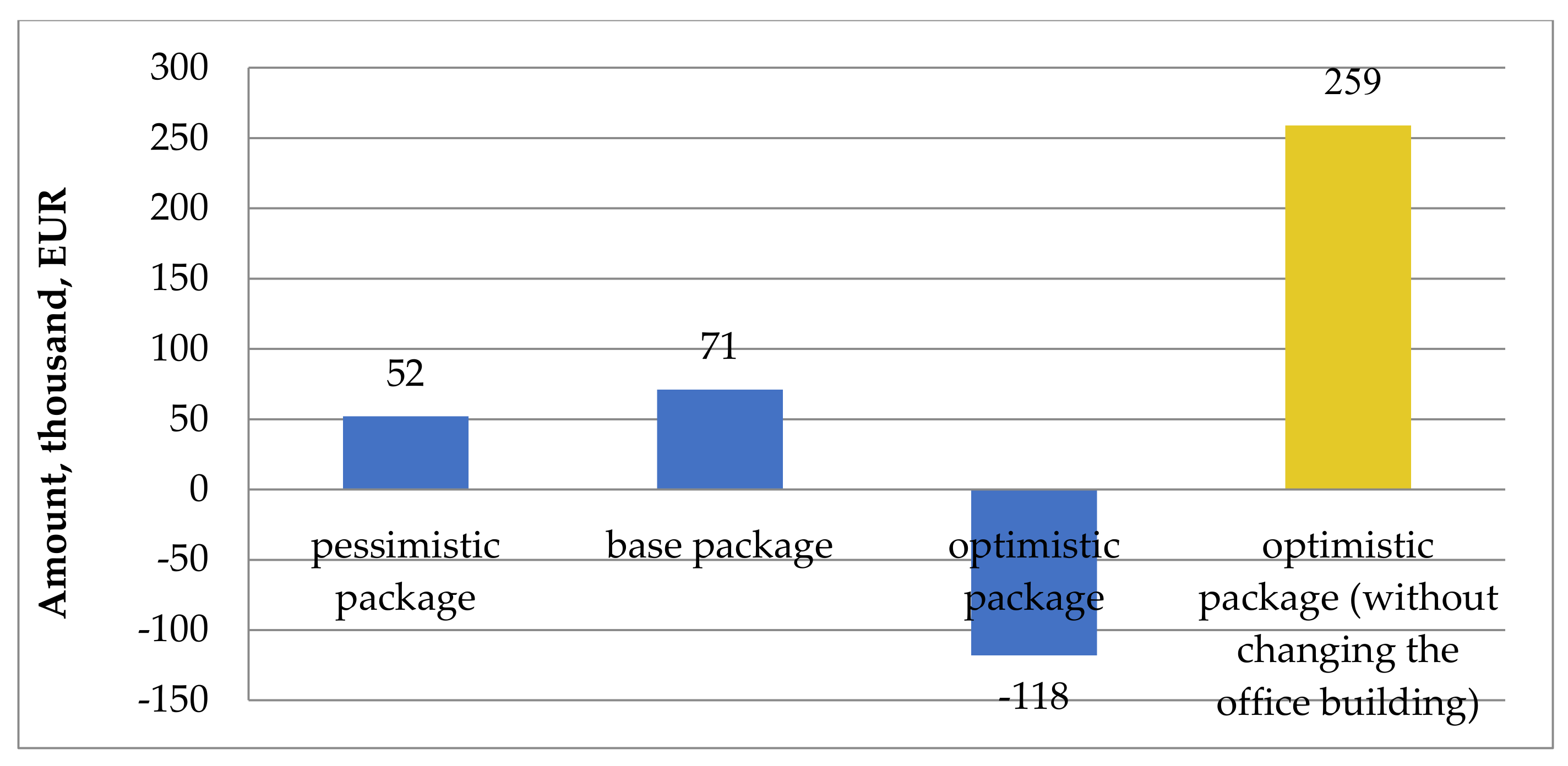 Energies 15 00939 g008