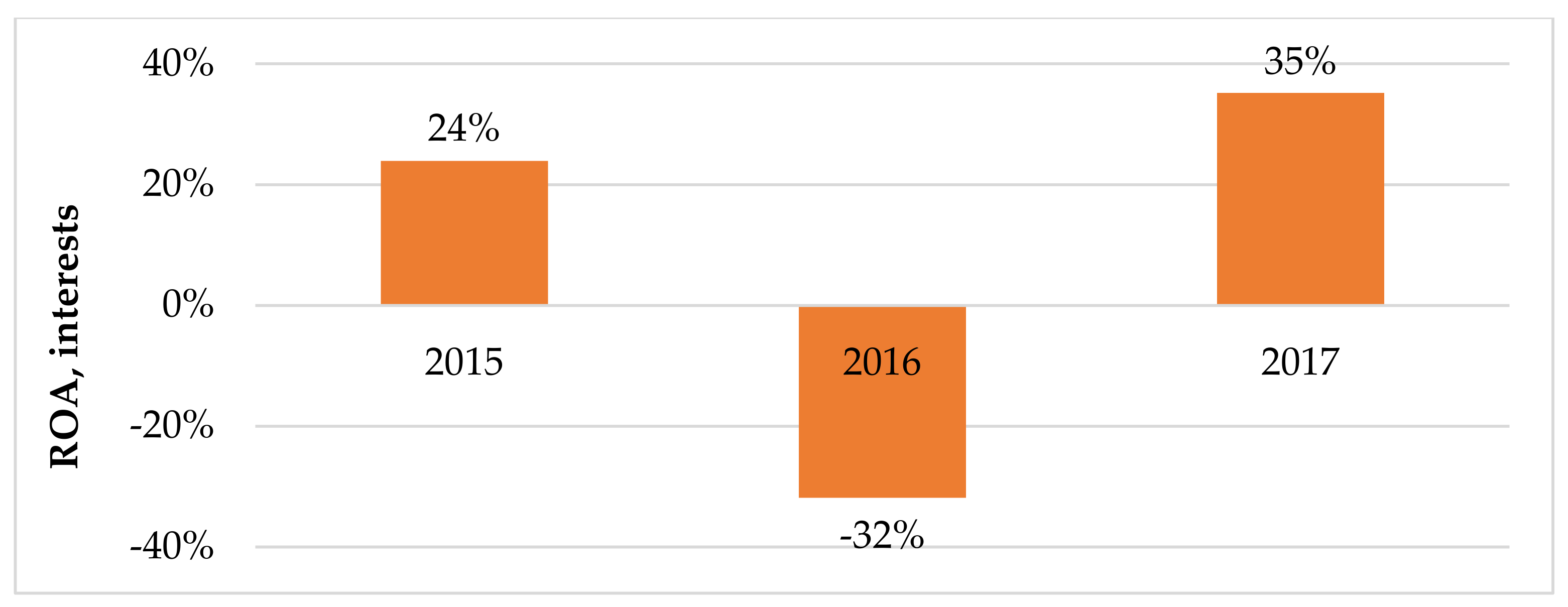 Energies 15 00939 g010