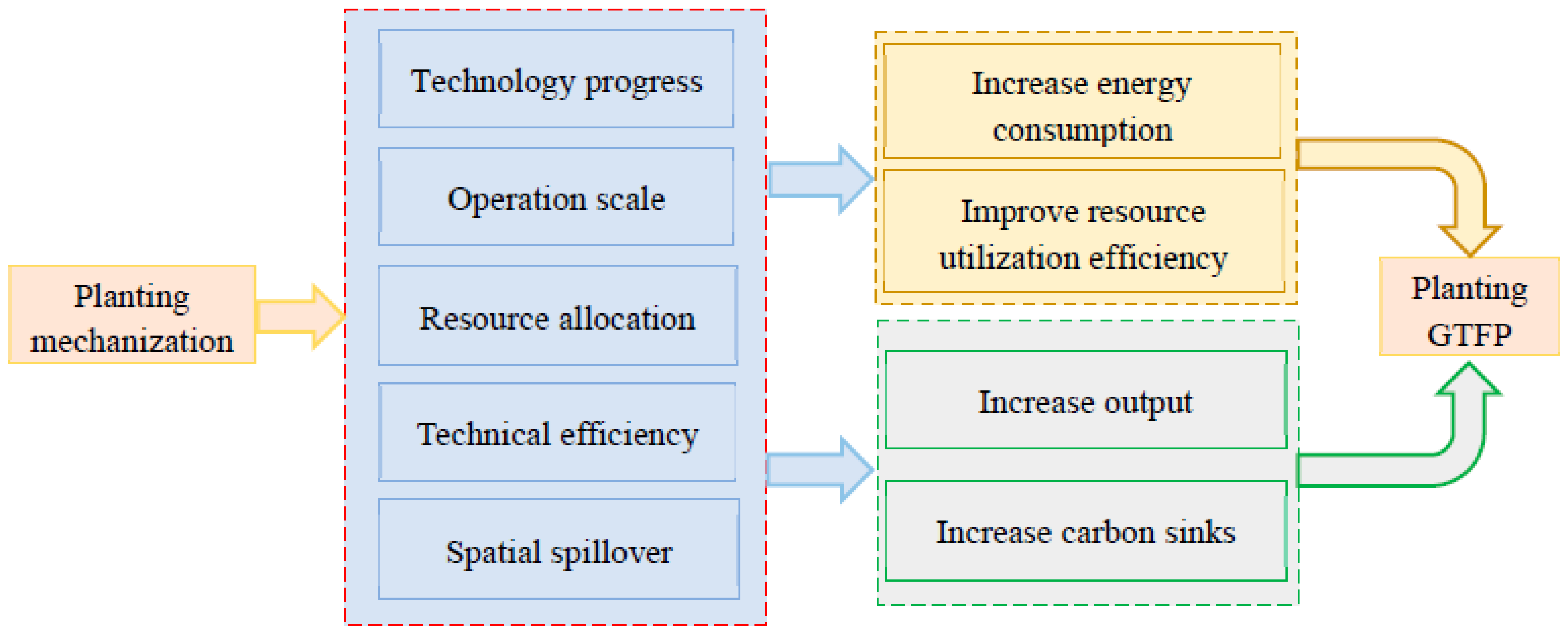 Energies 15 00940 g002