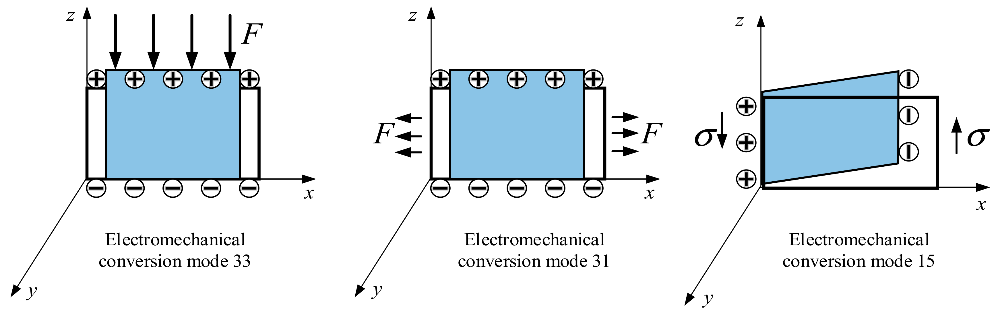 Energies 15 00947 g004