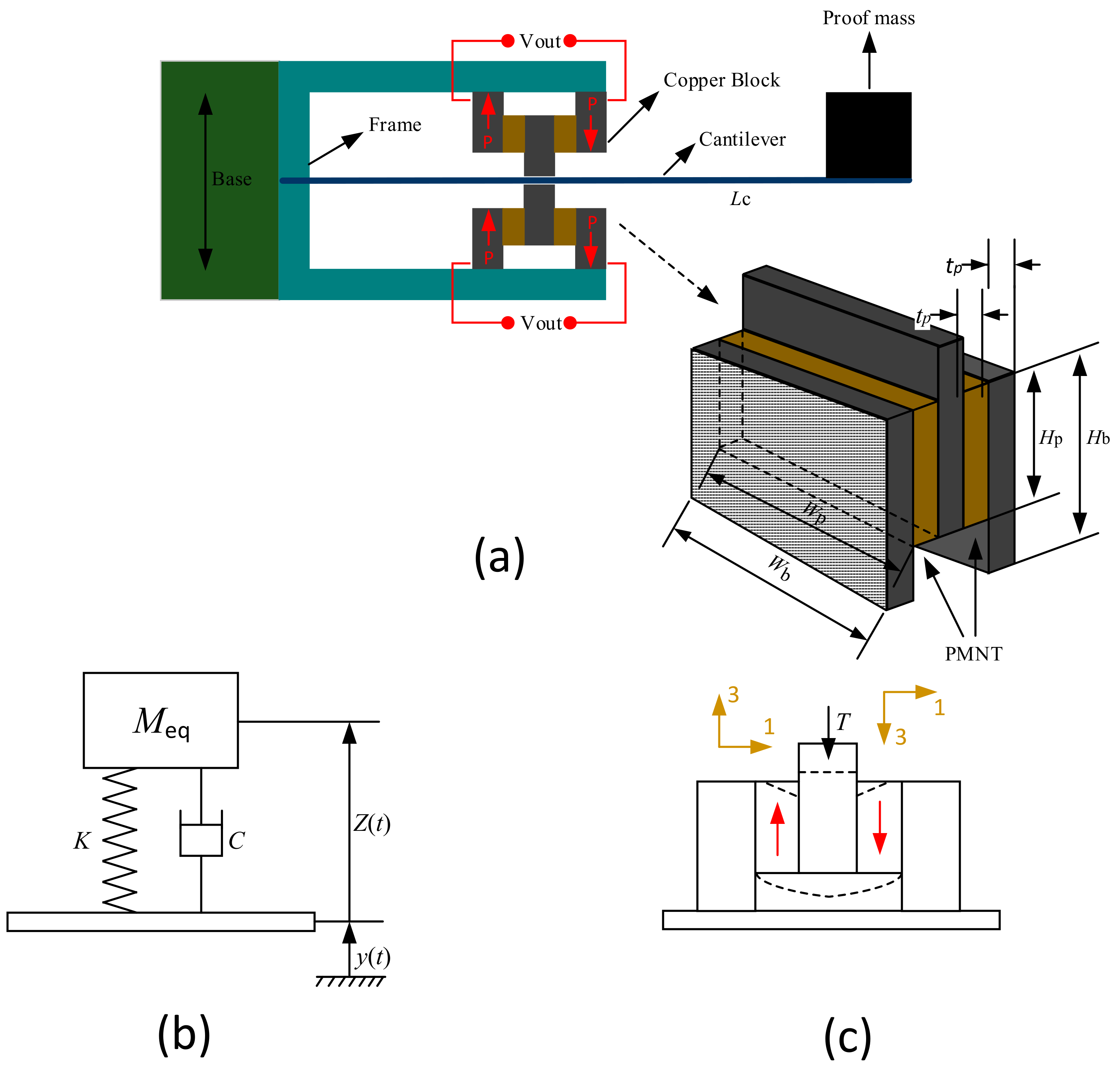 Energies 15 00947 g007
