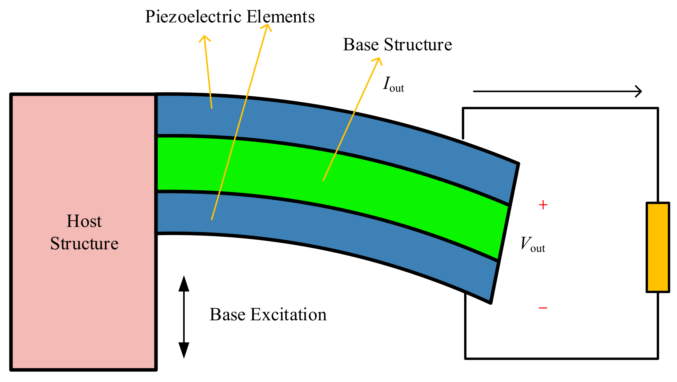 Energies 15 00947 g010