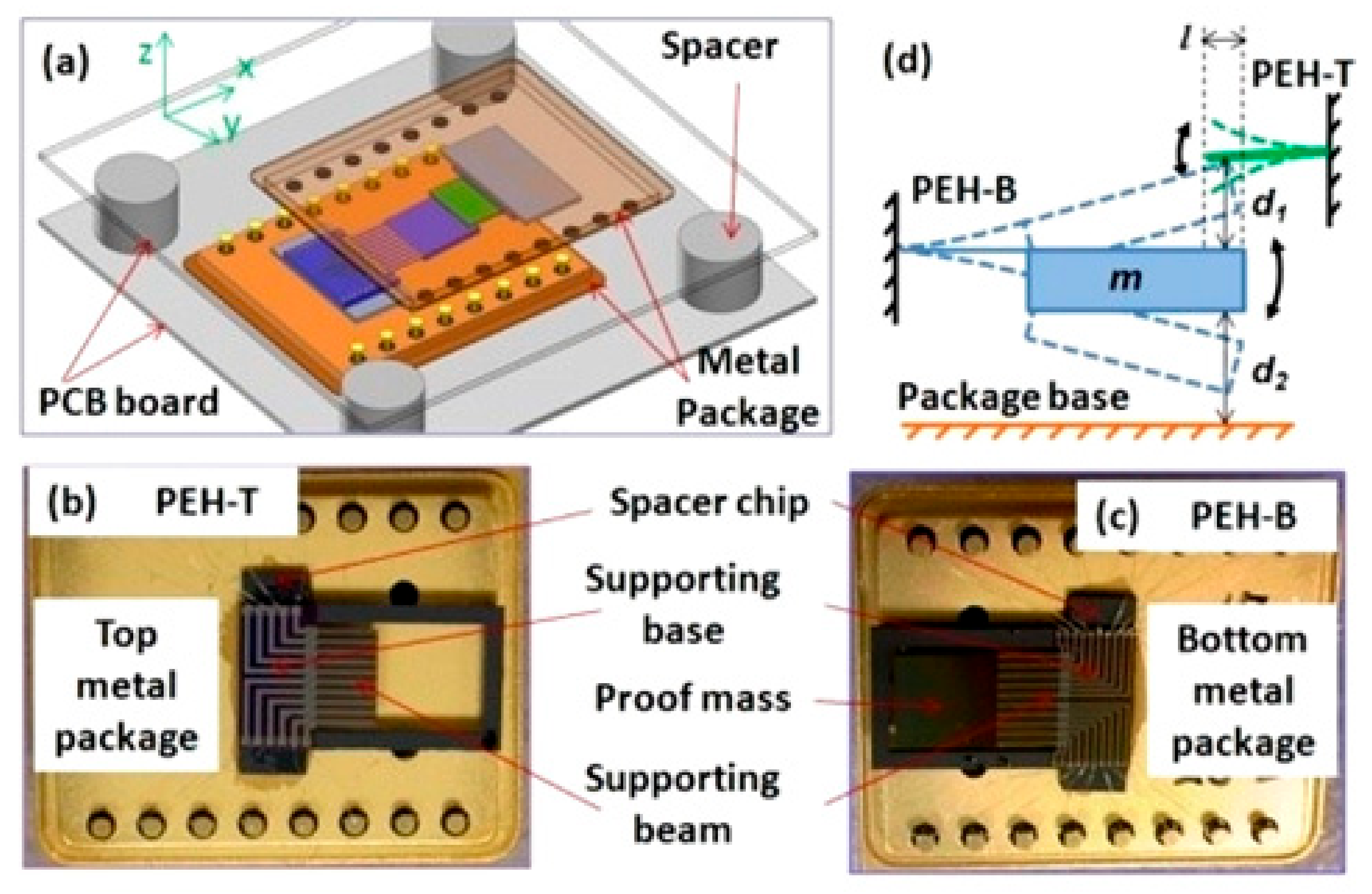 Energies 15 00947 g011