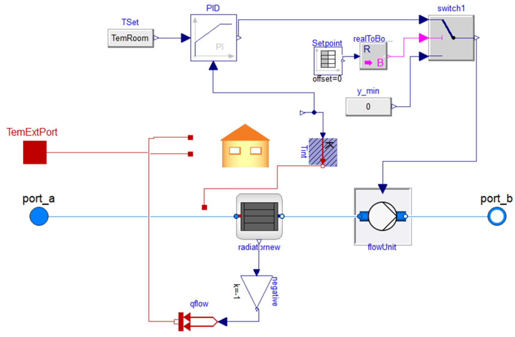 Energies 15 00948 g005
