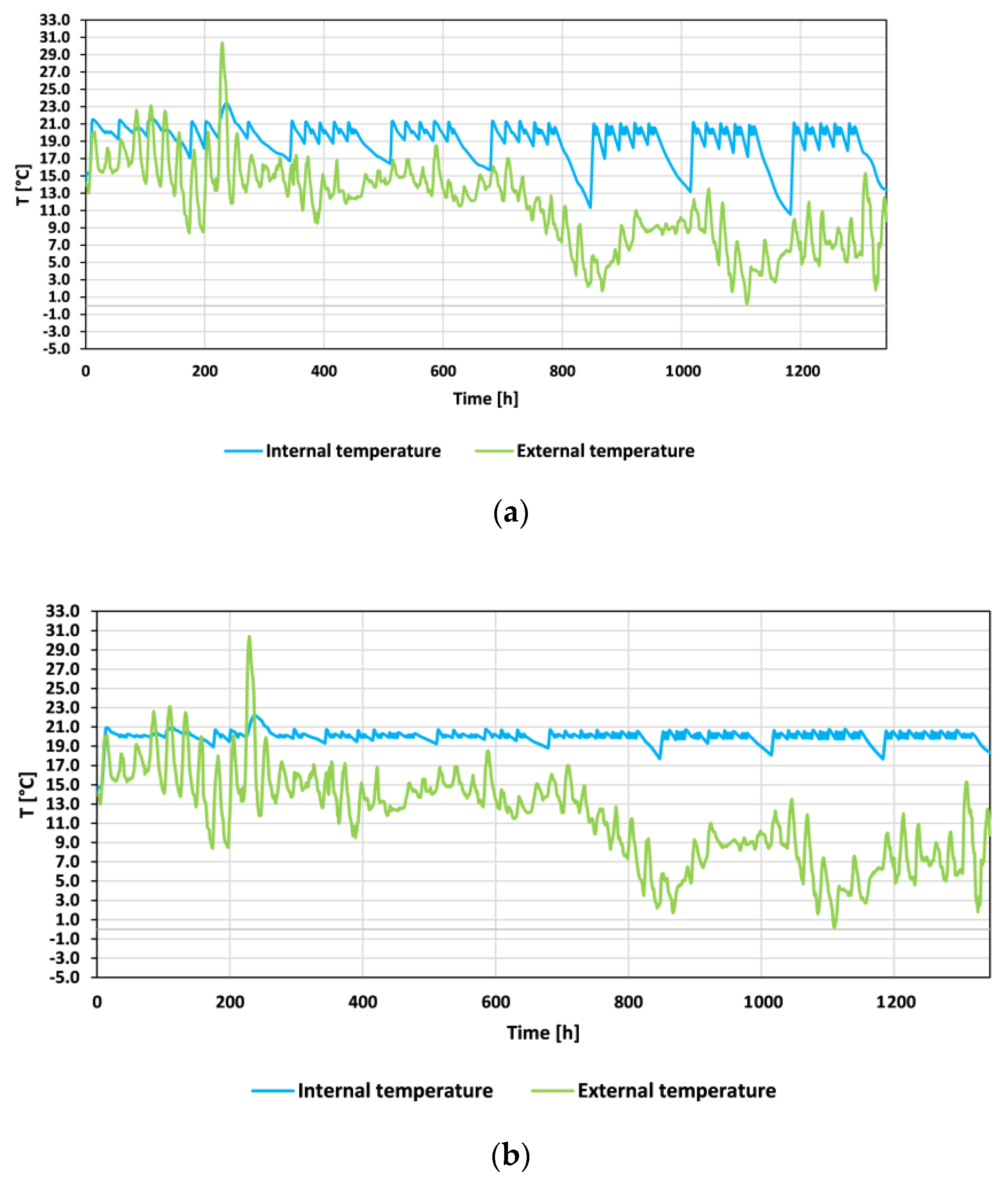 Energies 15 00948 g007