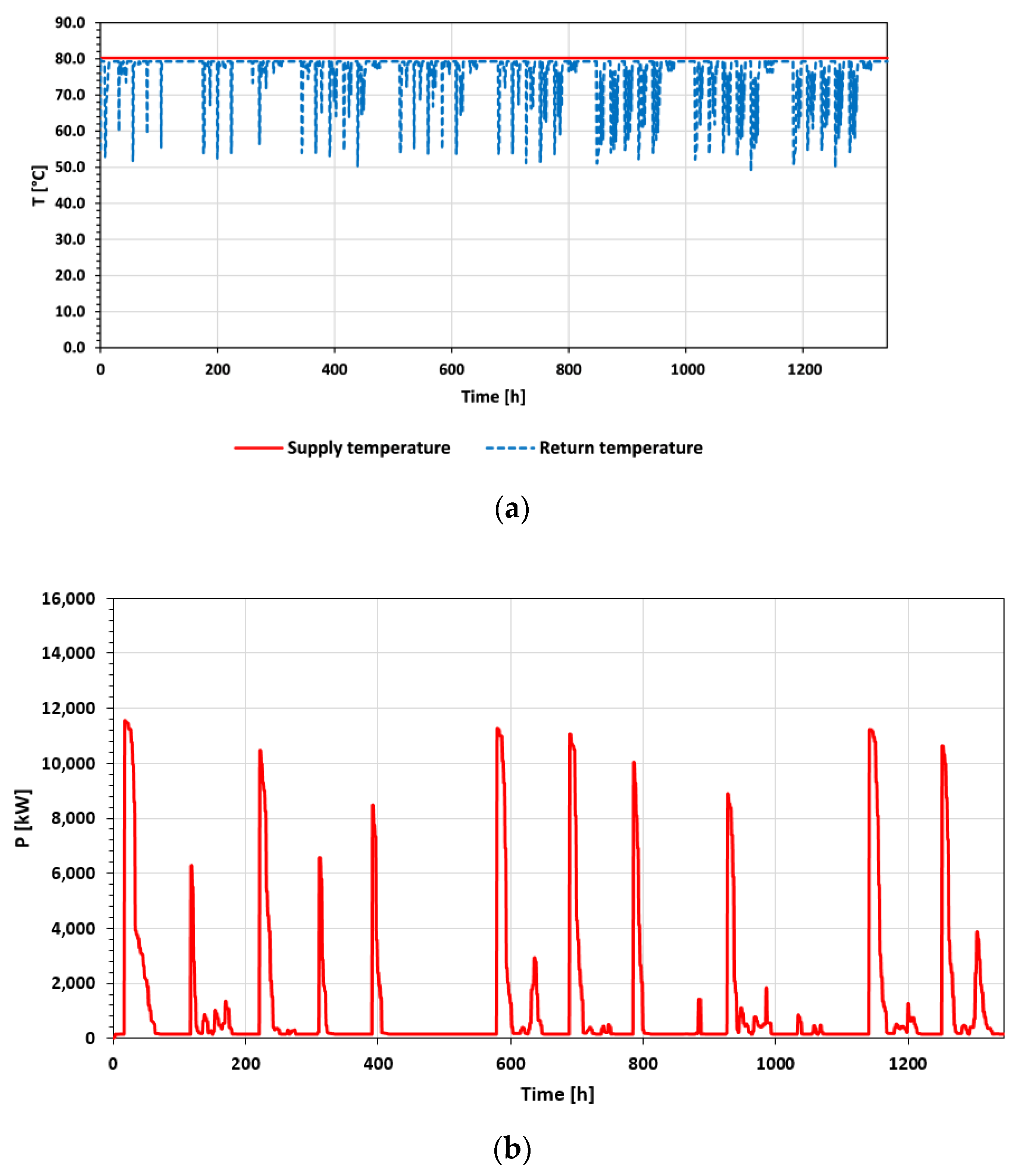 Energies 15 00948 g008