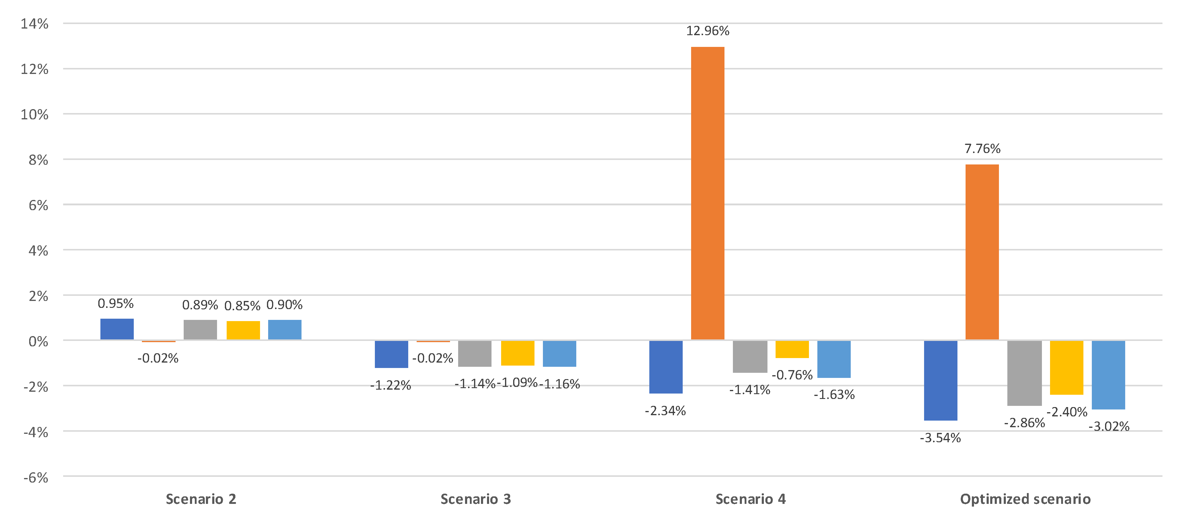 Energies 15 00948 g010