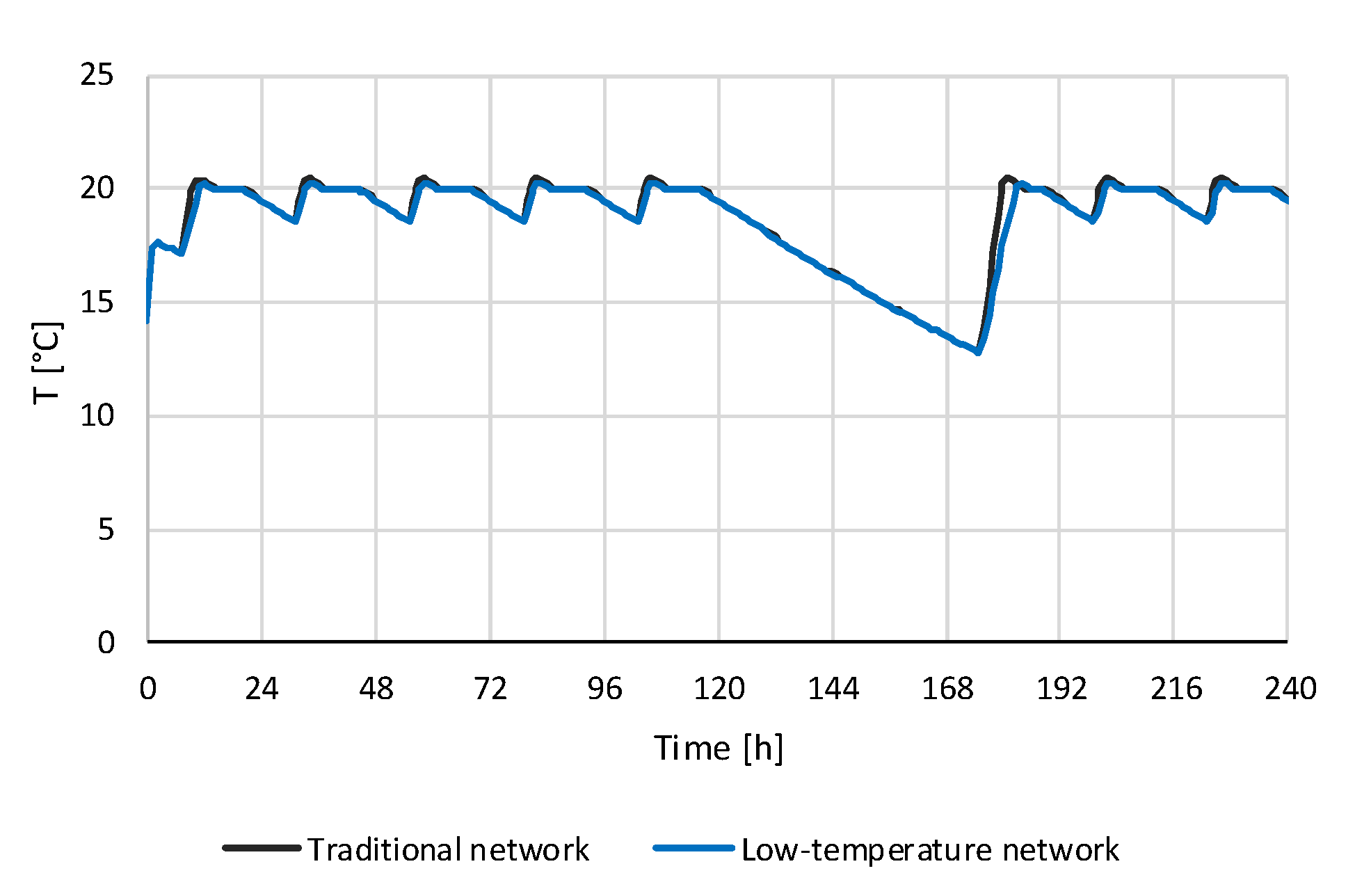 Energies 15 00948 g014