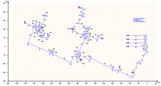 Energies 15 00948 g0a1 550