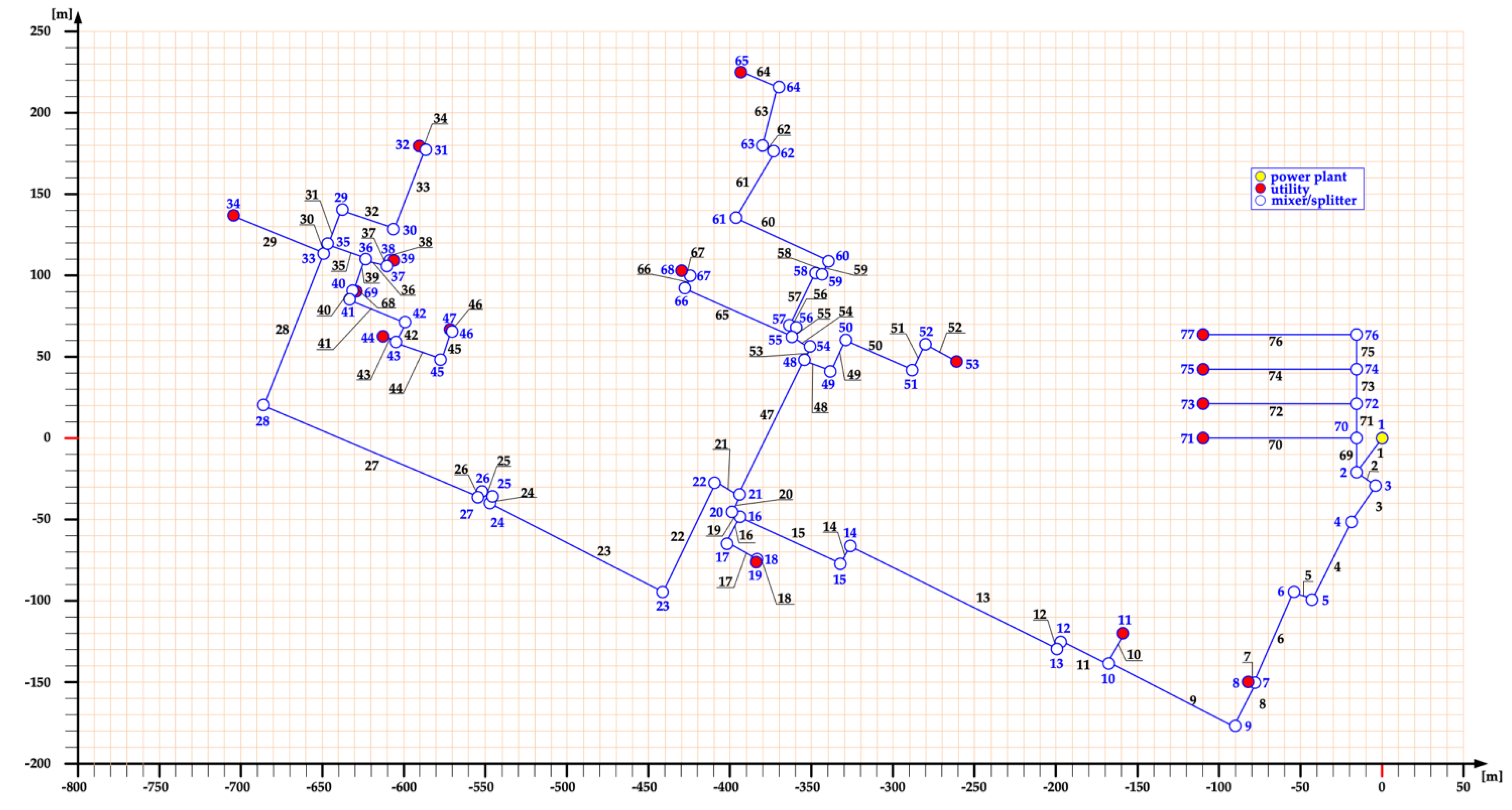 Energies 15 00948 g0a1