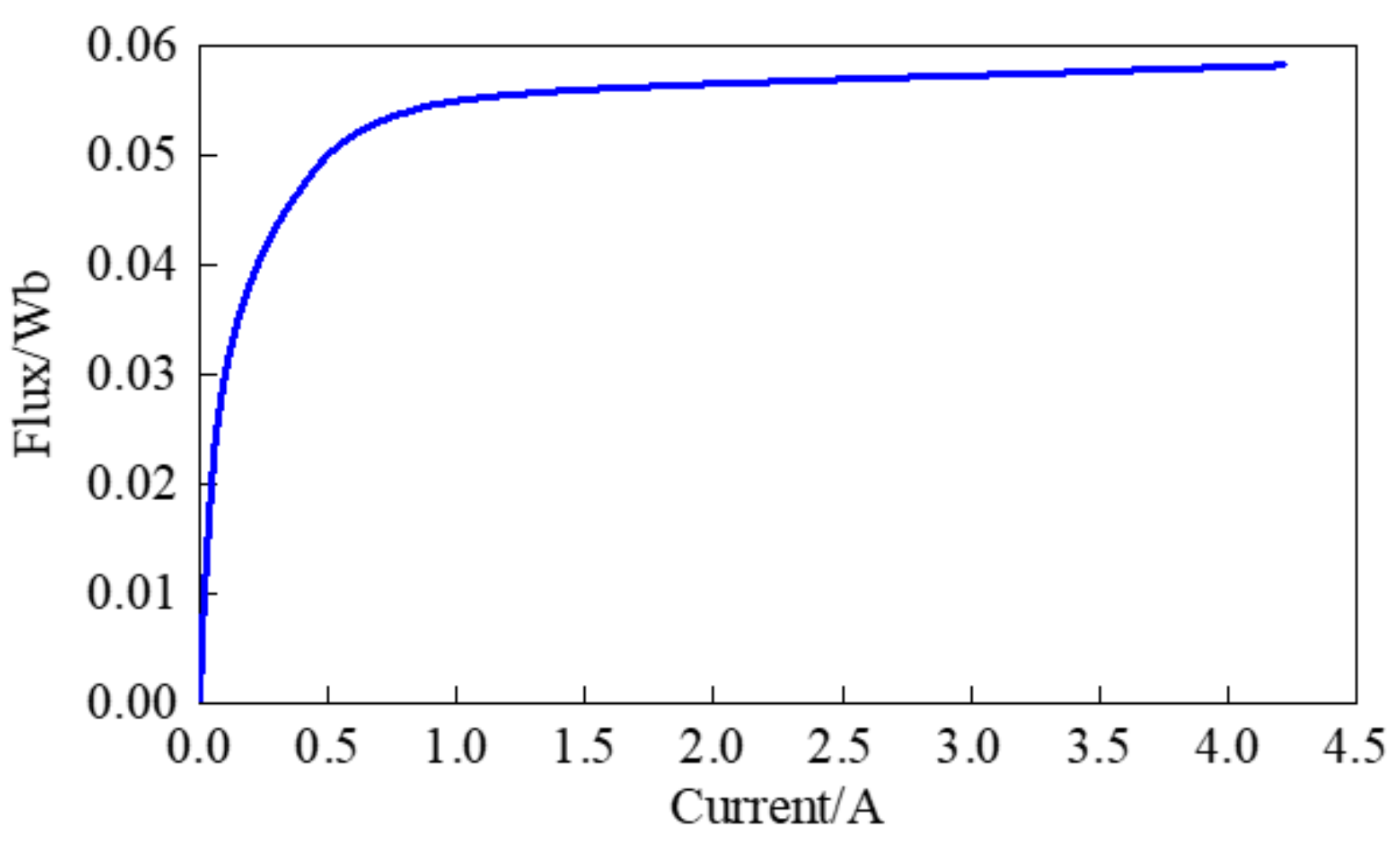 Energies 15 00949 g002 Energies 15 00949 g002