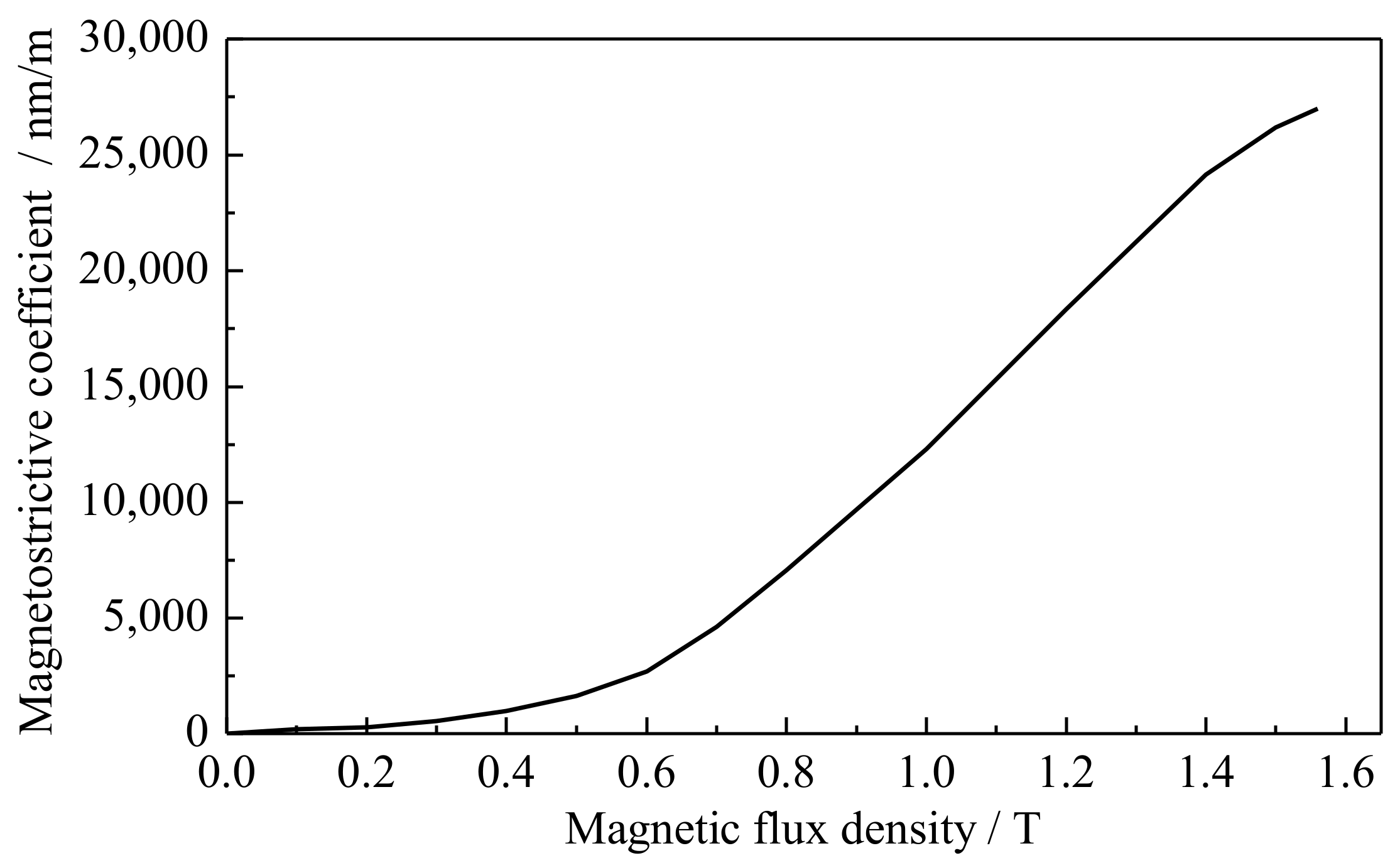 Energies 15 00949 g006 Energies 15 00949 g006