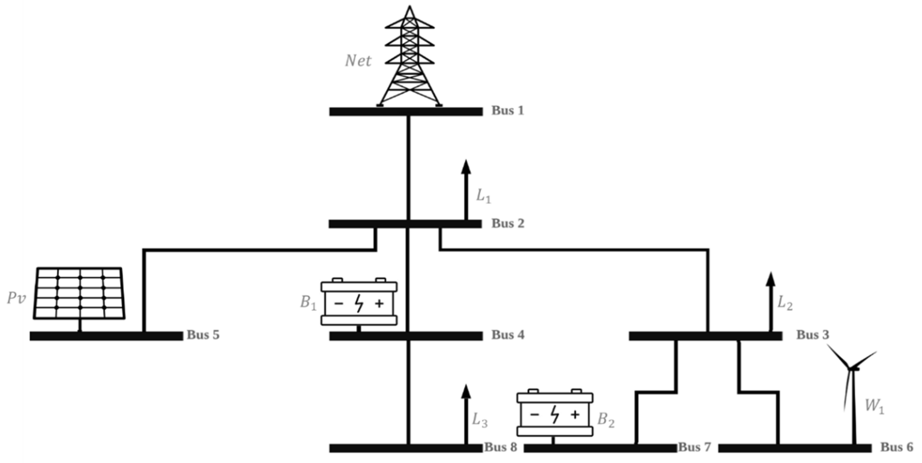Energies 15 00953 g001