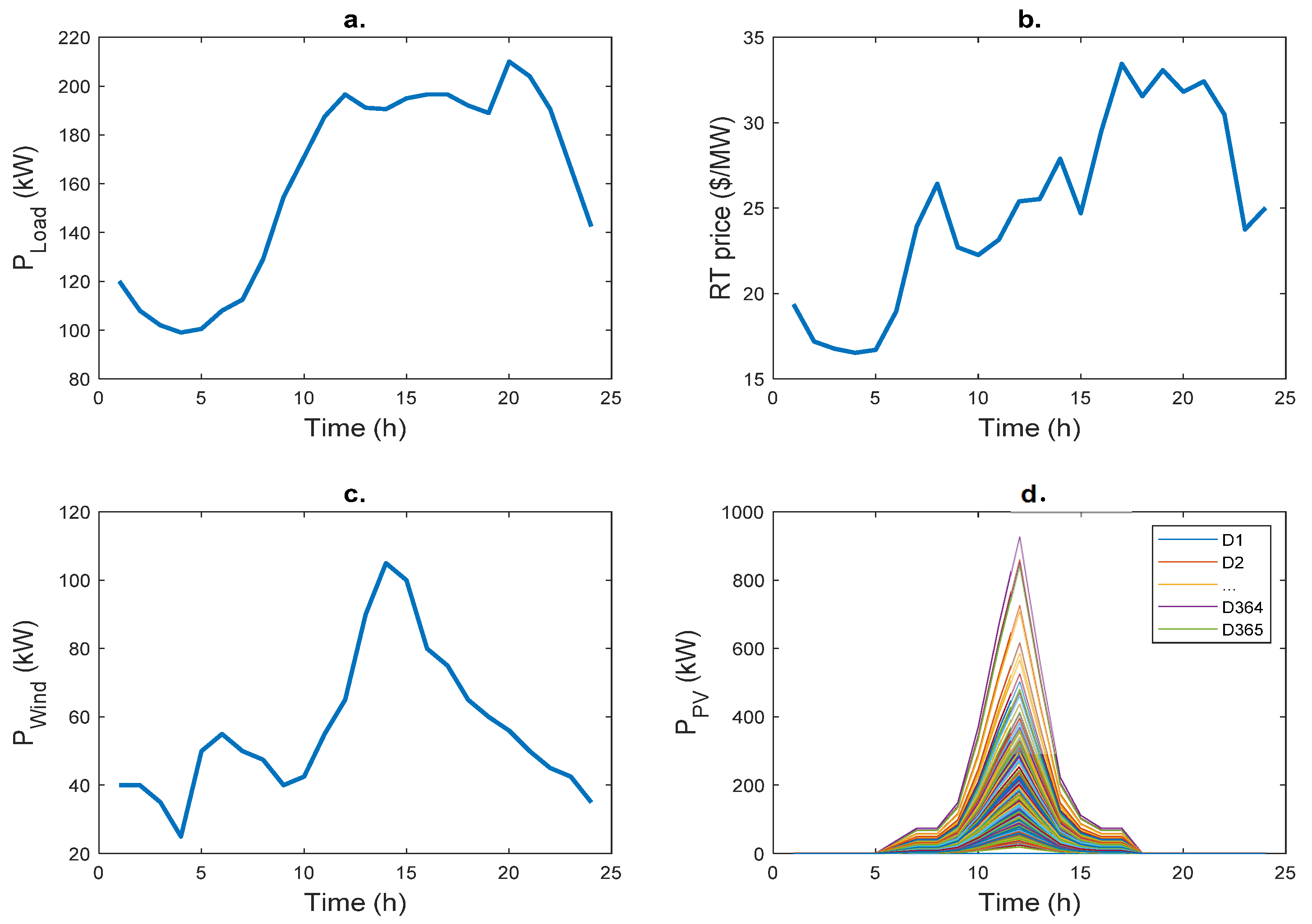 Energies 15 00953 g002
