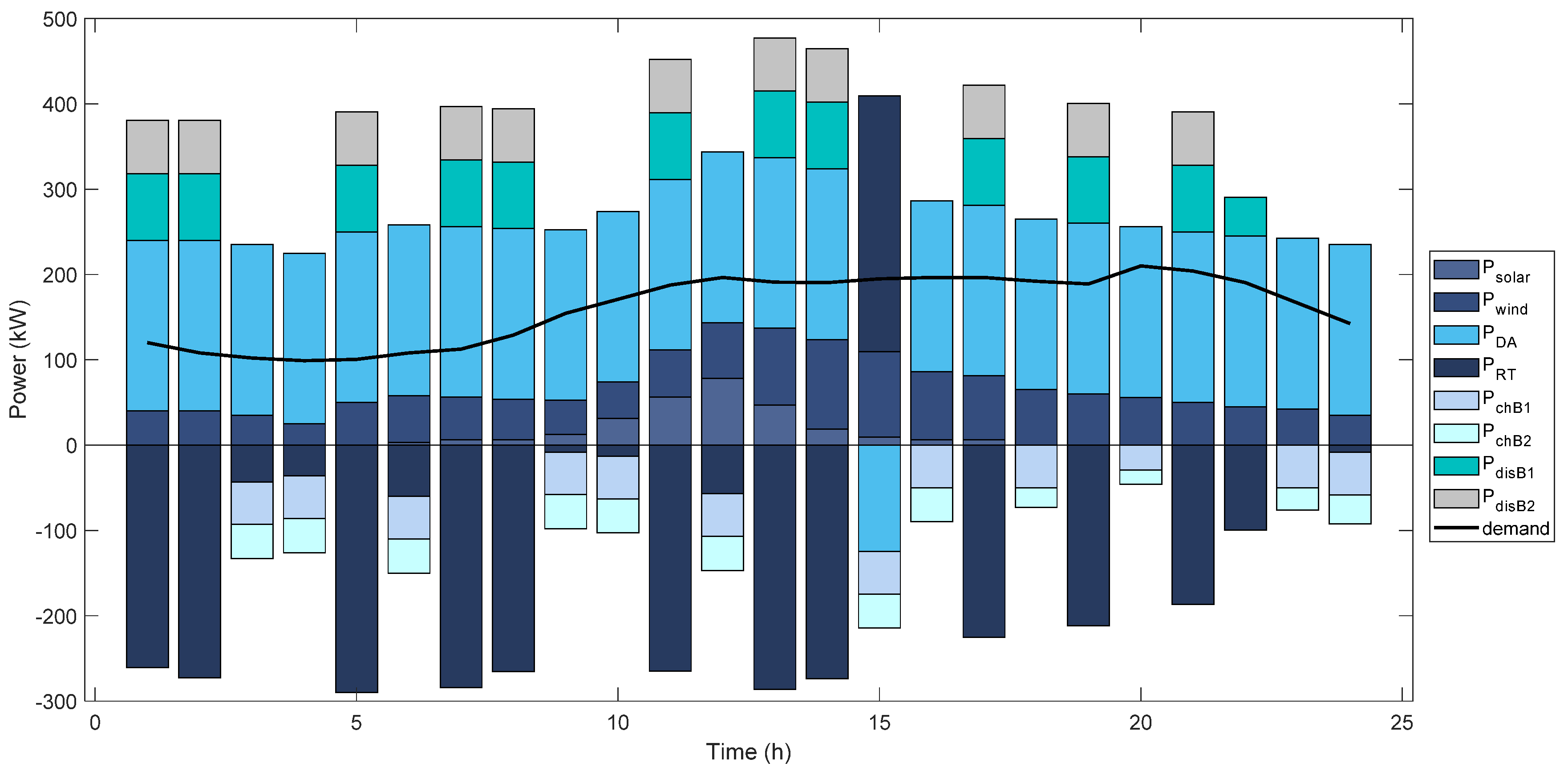 Energies 15 00953 g003