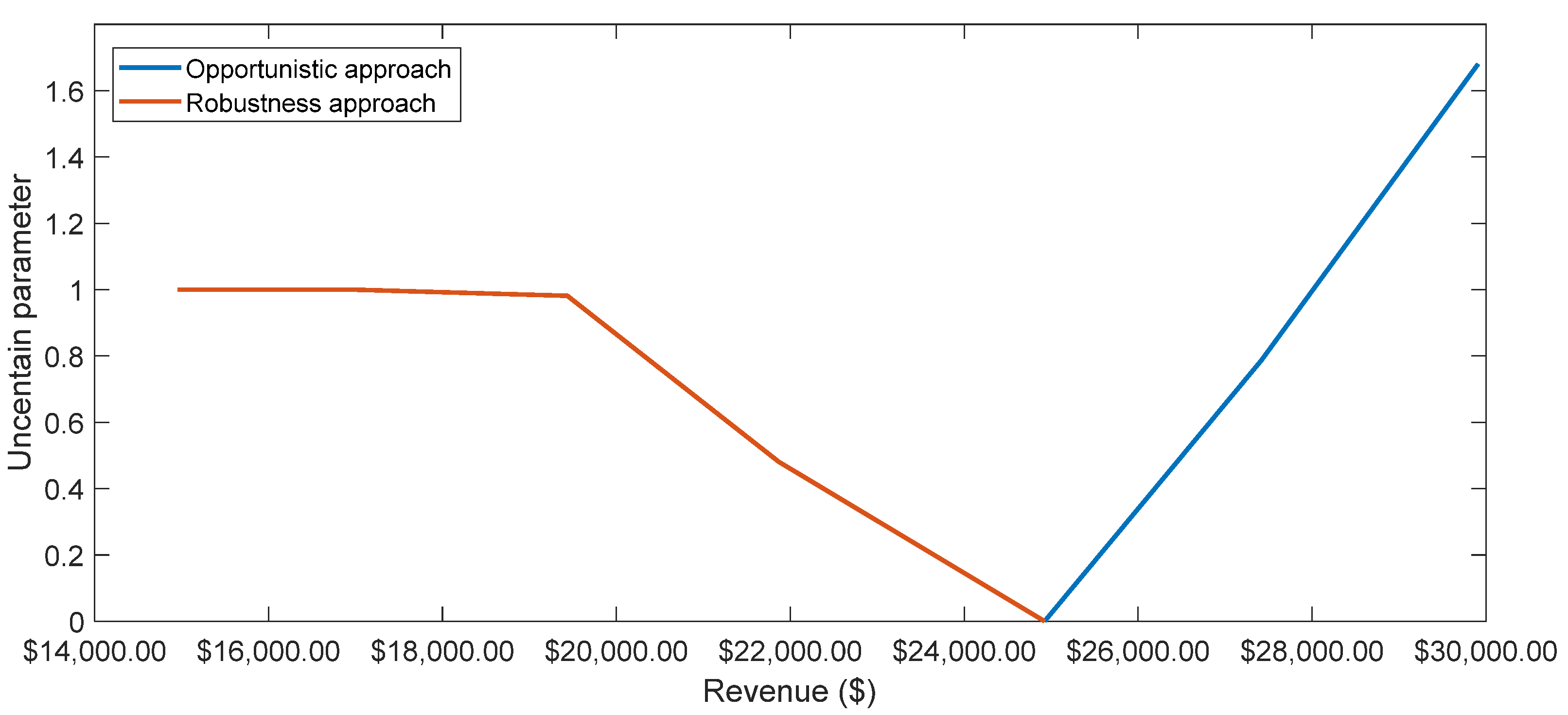 Energies 15 00953 g004