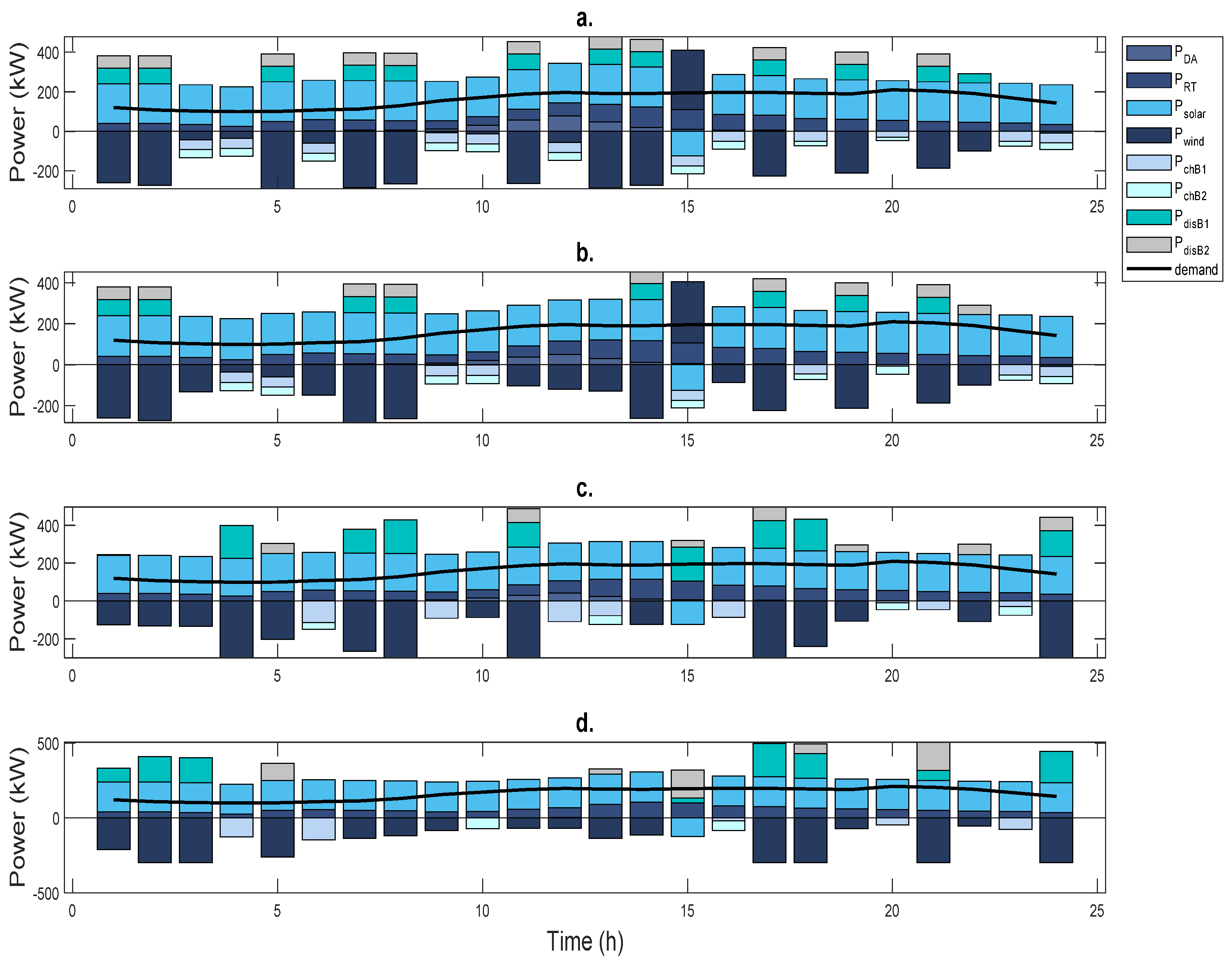 Energies 15 00953 g006